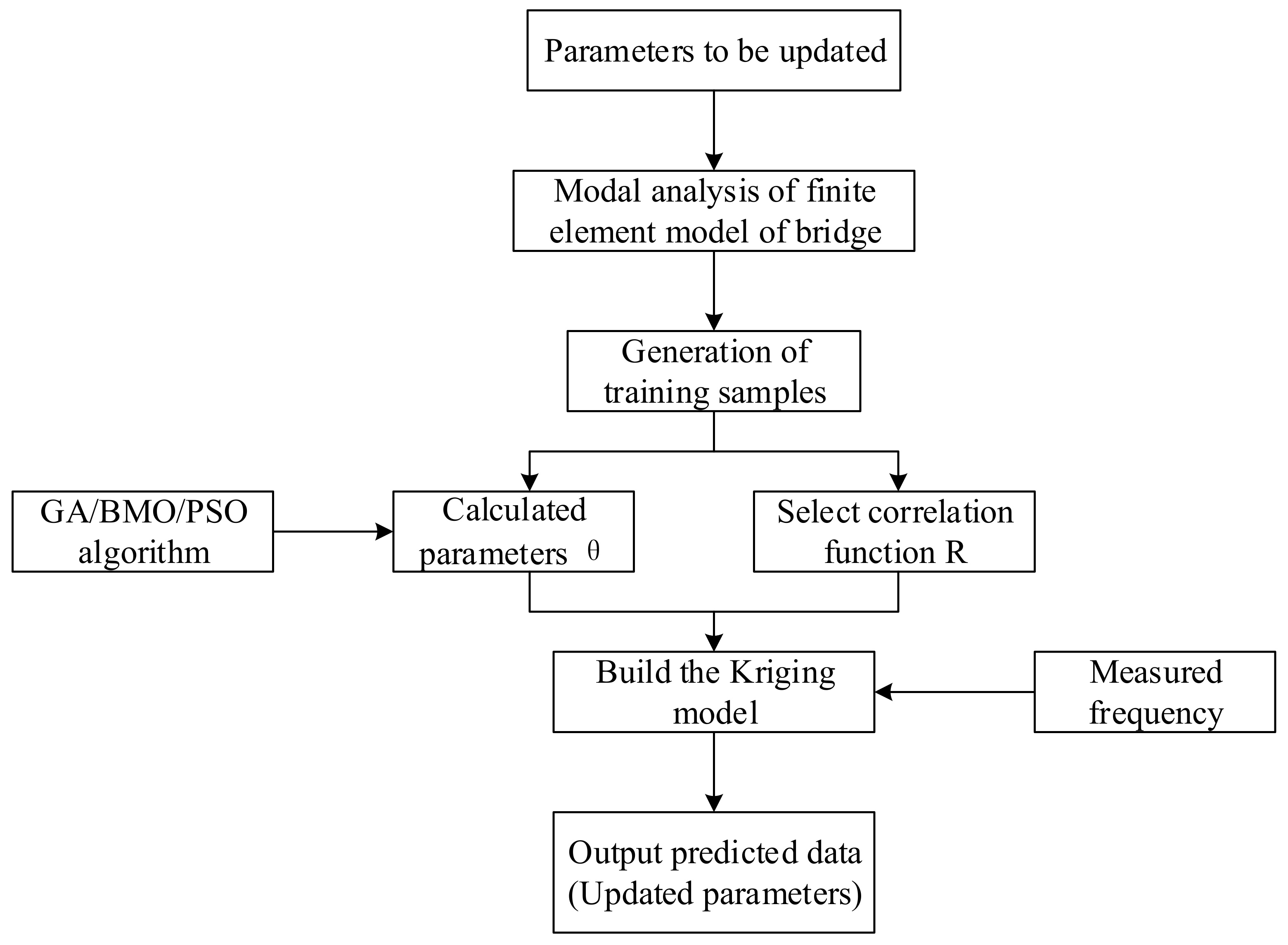 Buildings 12 00504 g001 550