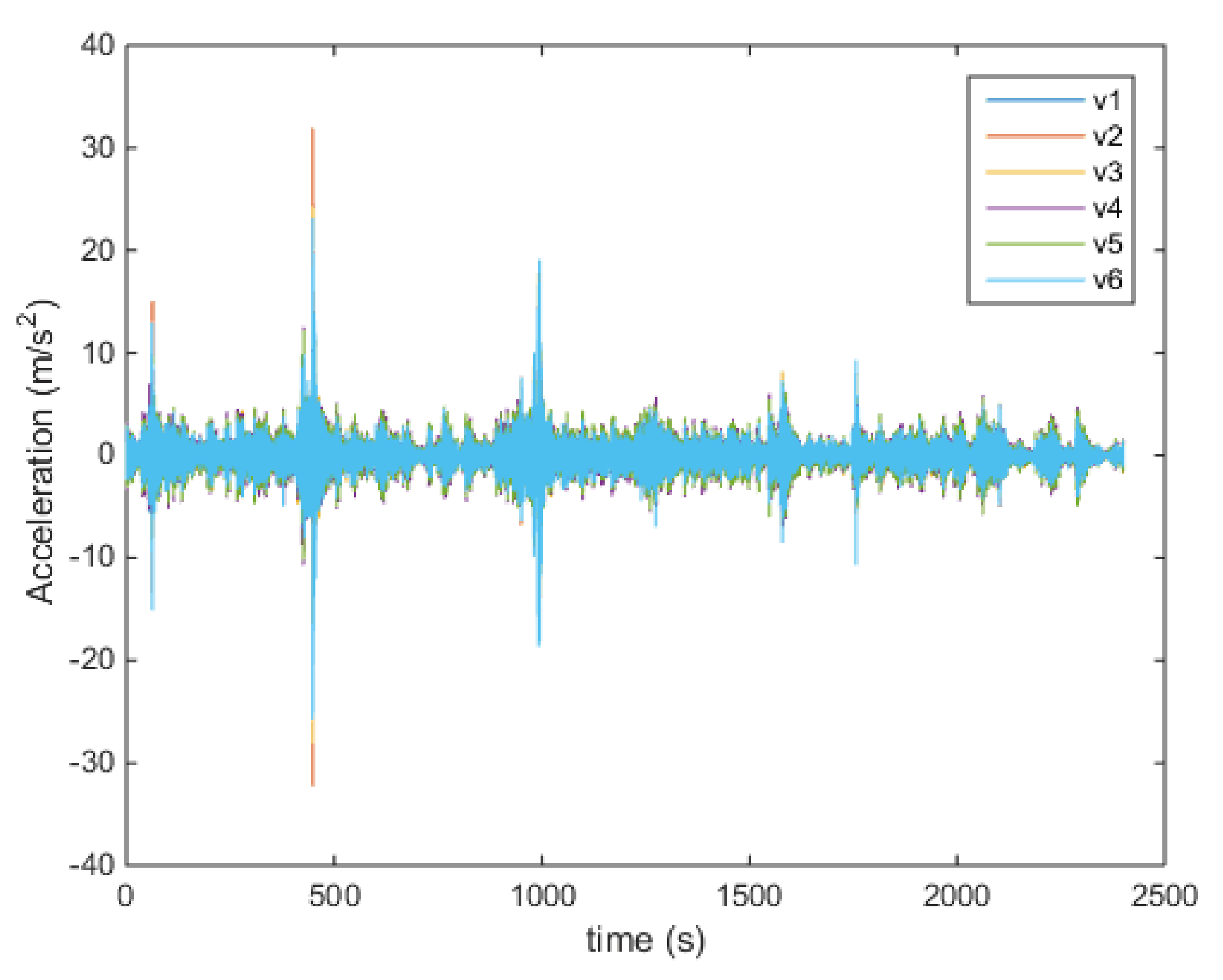 Buildings 12 00504 g006 550