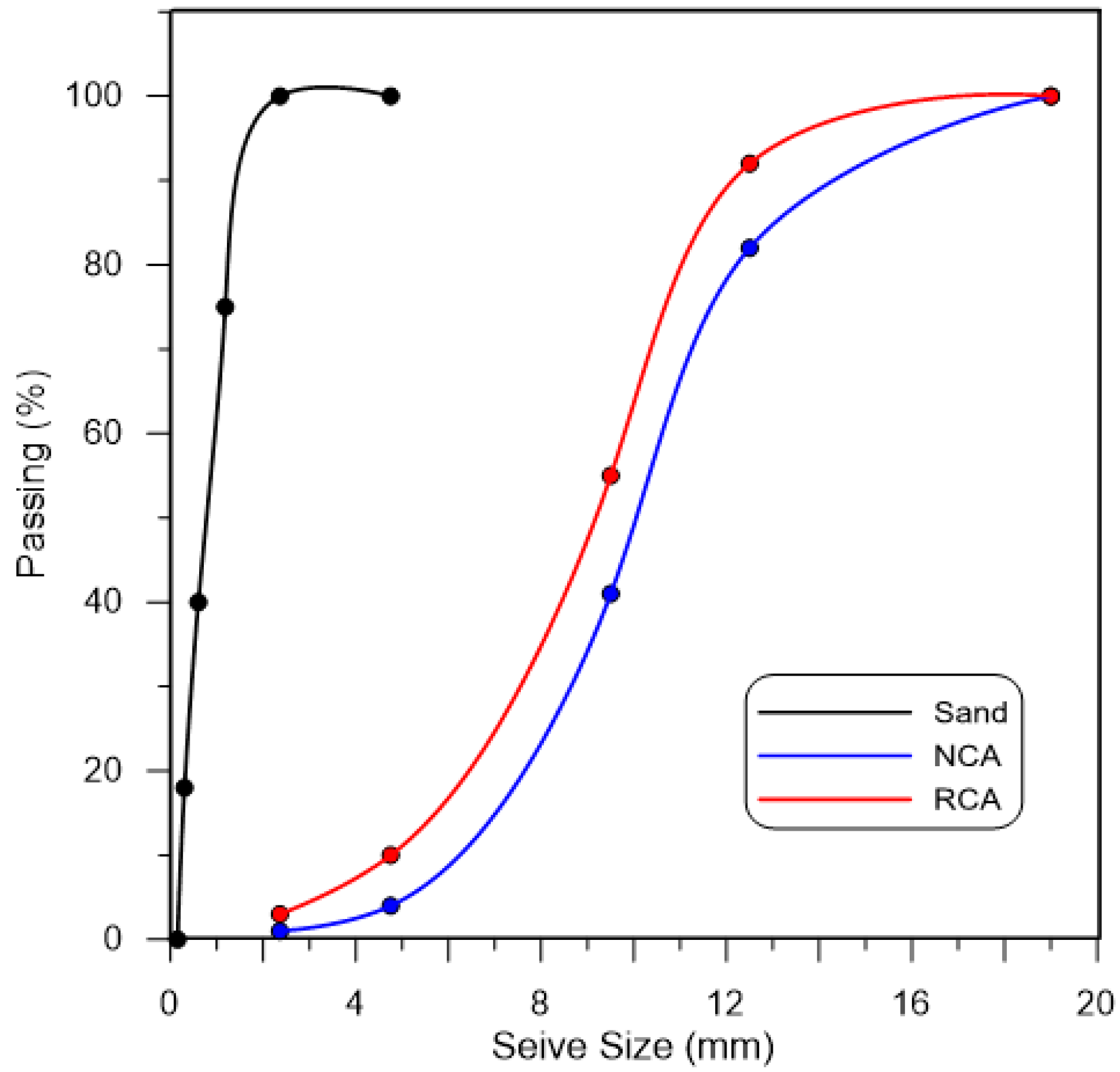 Buildings 12 00505 g002 550