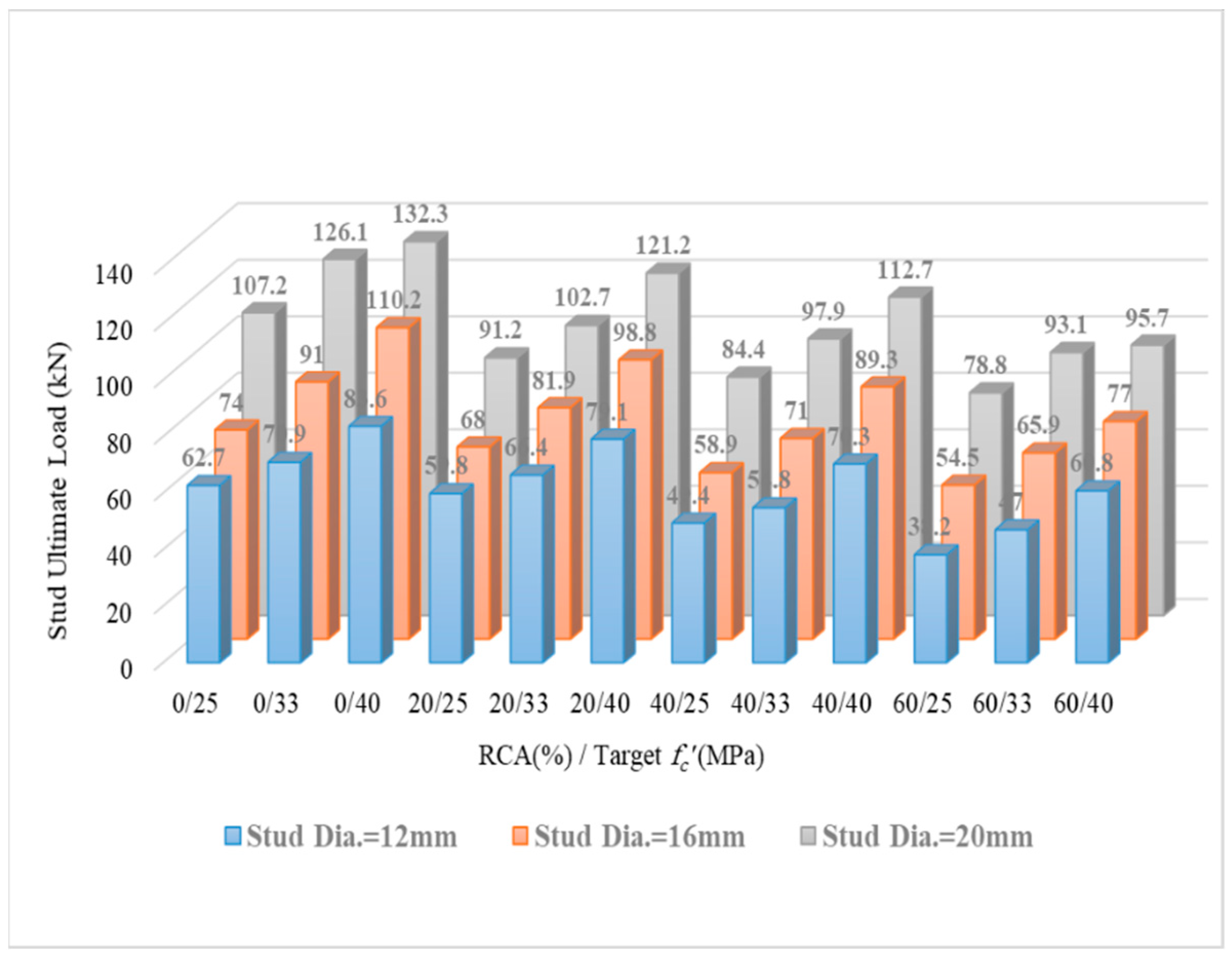 Buildings 12 00505 g005 550