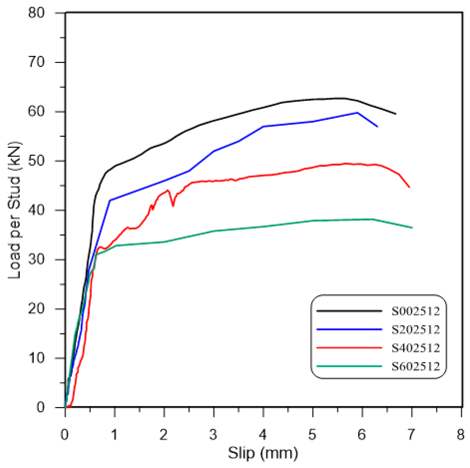 Buildings 12 00505 g006 550
