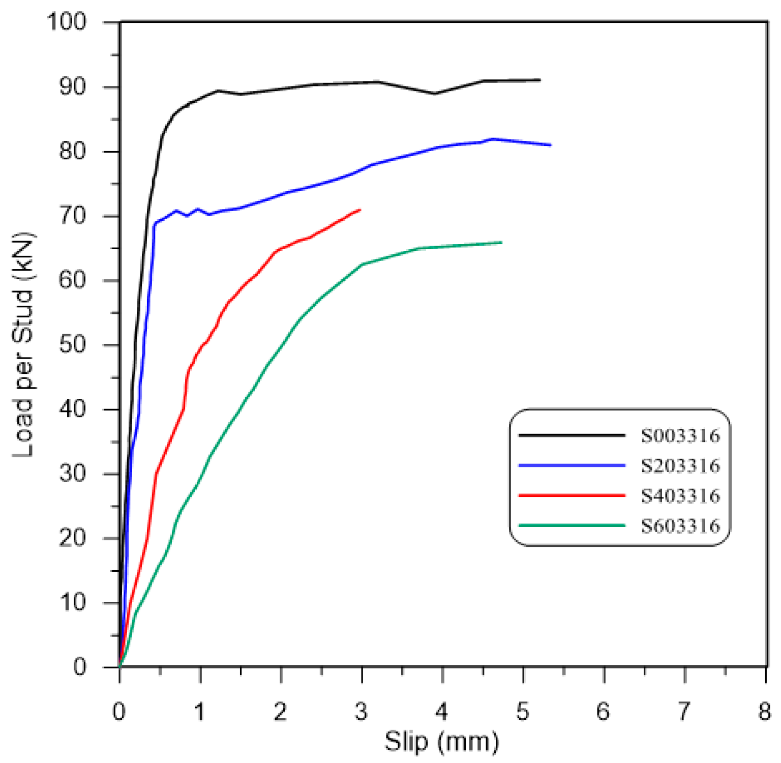Buildings 12 00505 g007 550