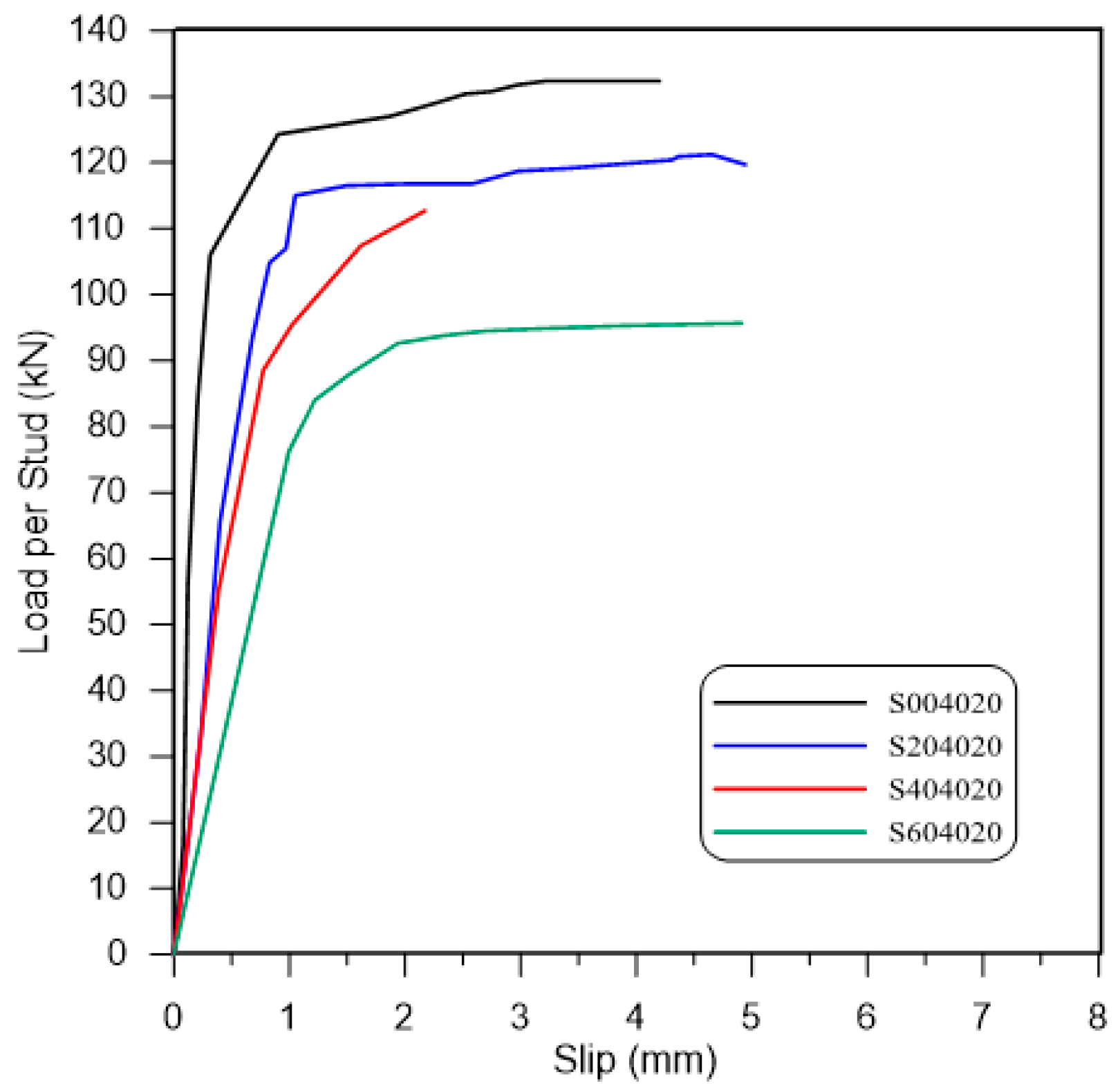 Buildings 12 00505 g008 550