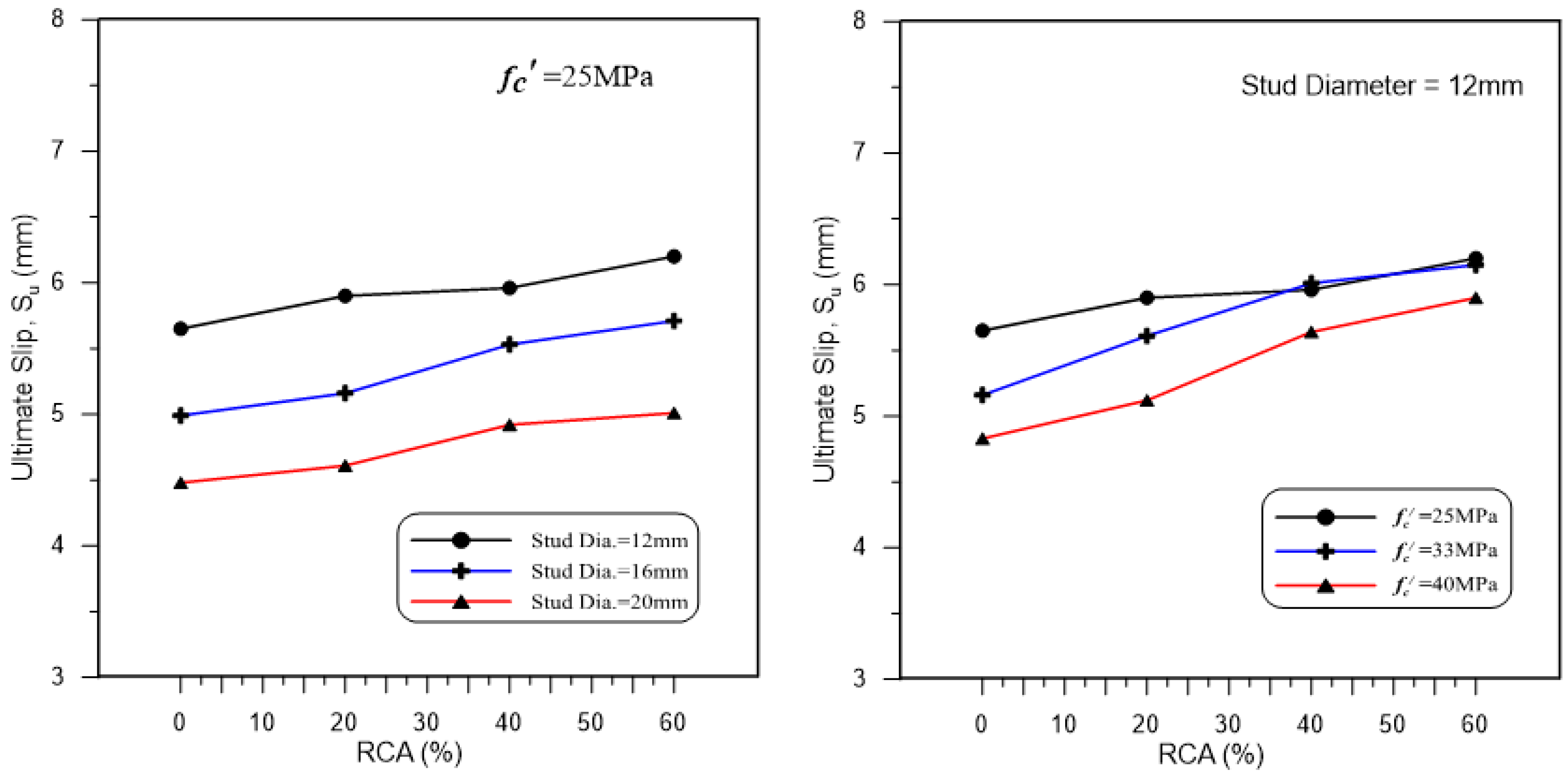 Buildings 12 00505 g009 550