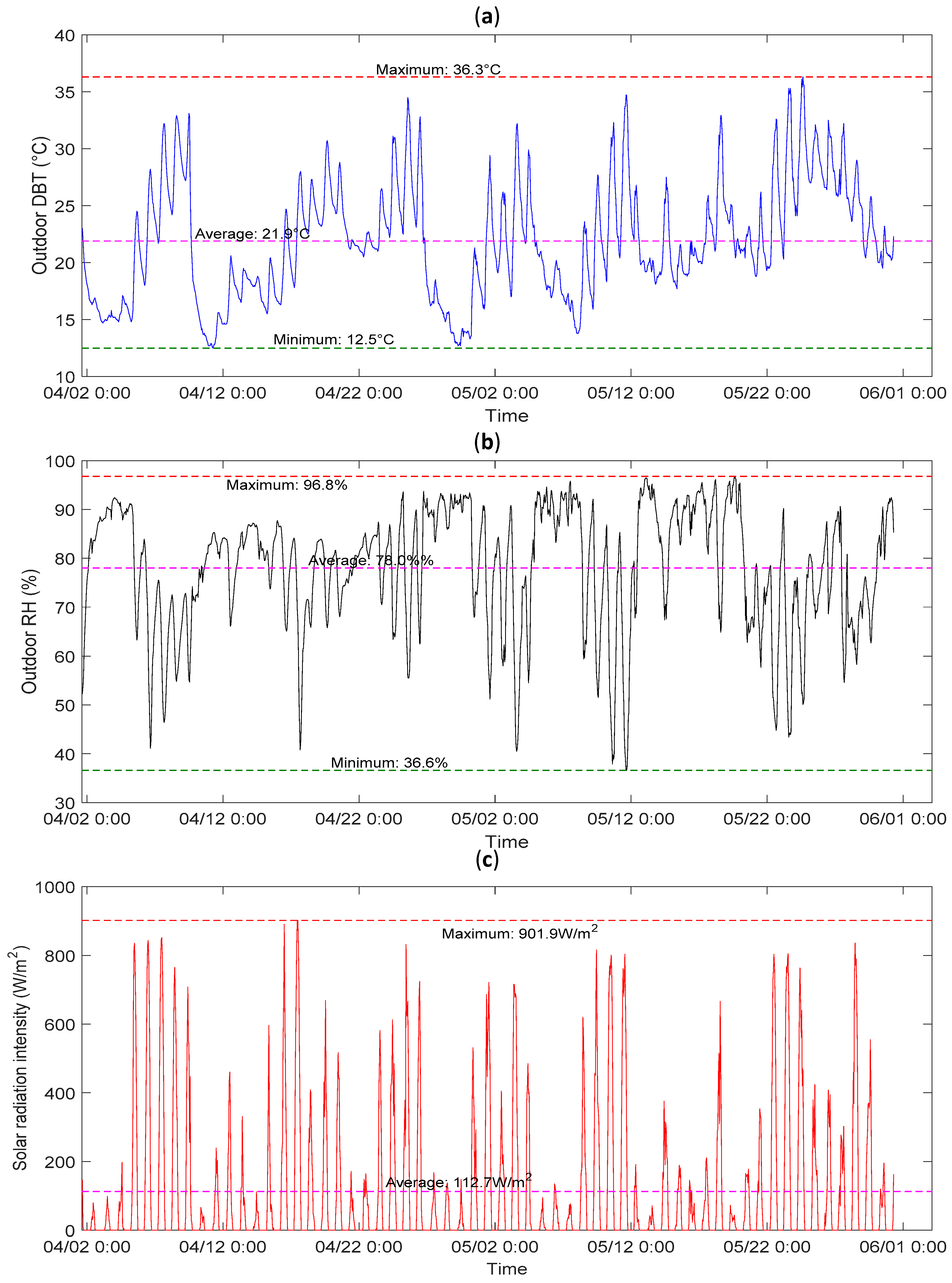 Buildings 12 00506 g003 550