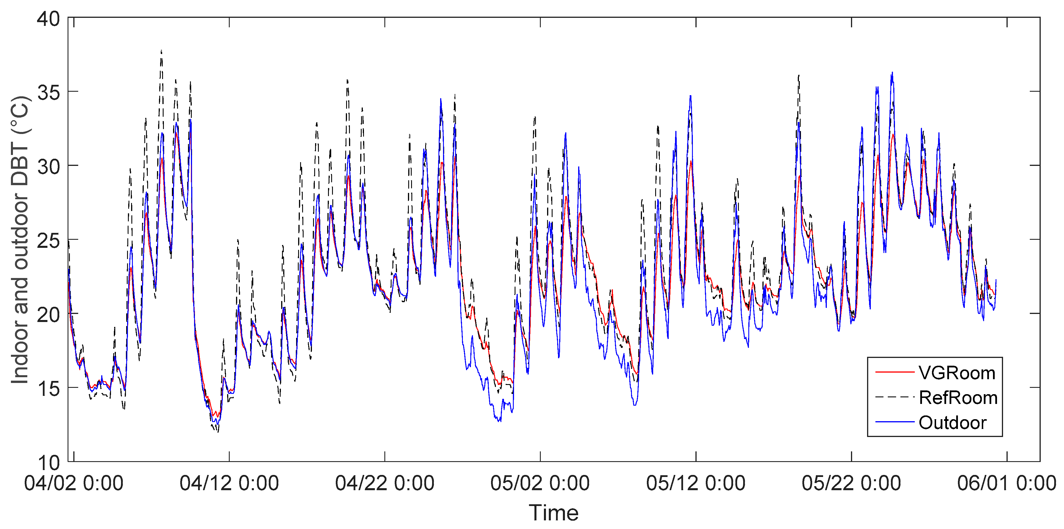 Buildings 12 00506 g005 550