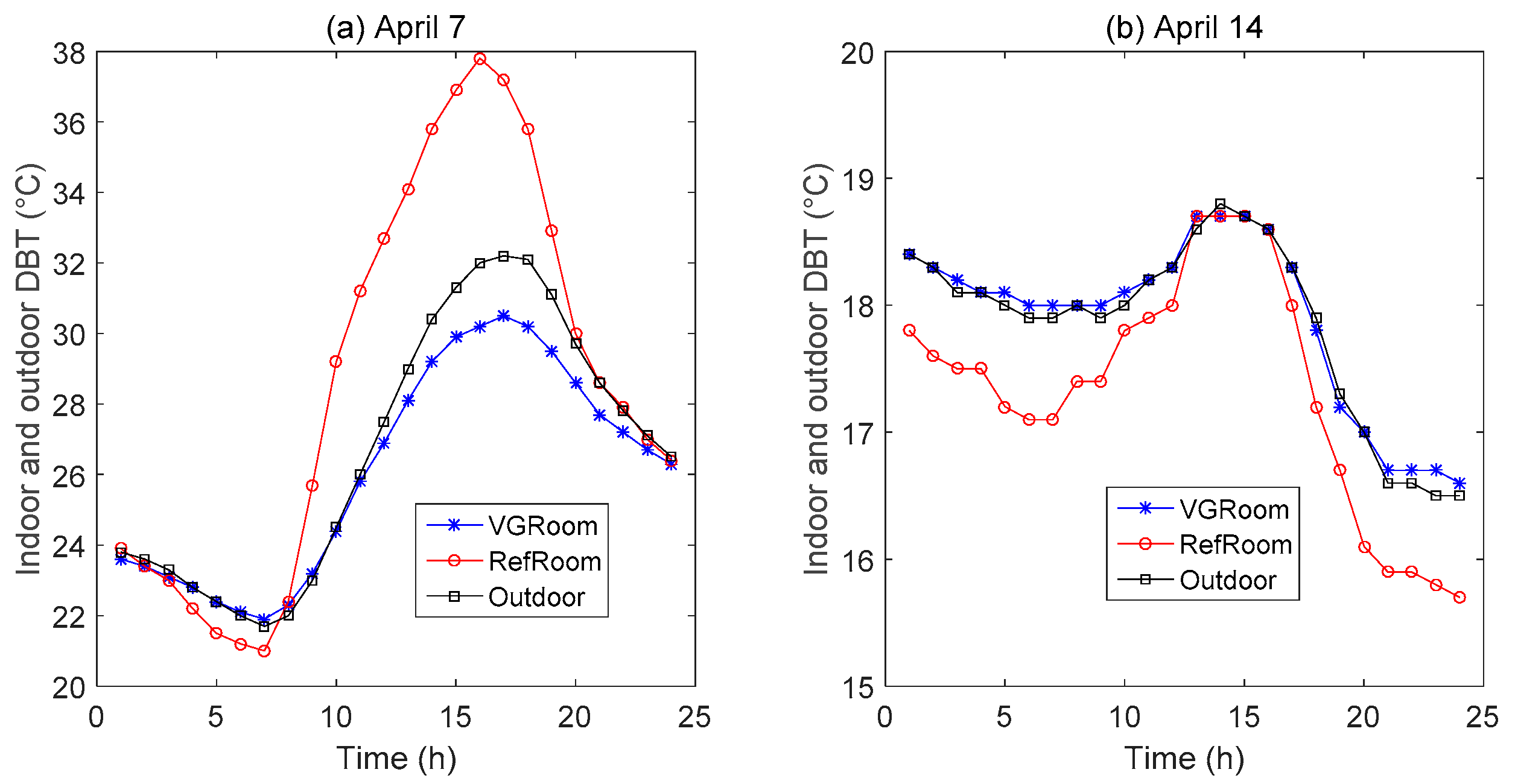 Buildings 12 00506 g006 550