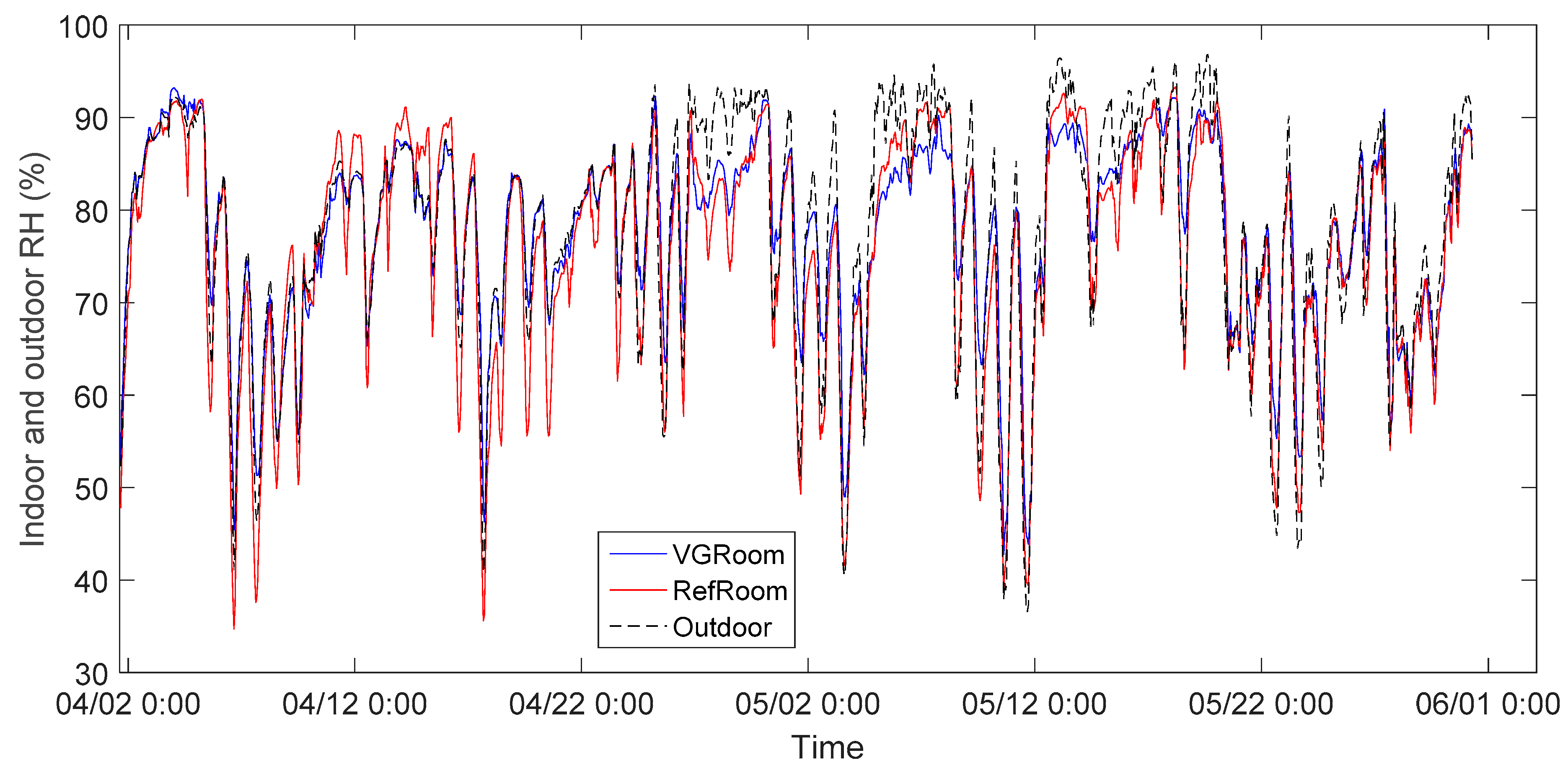 Buildings 12 00506 g007 550