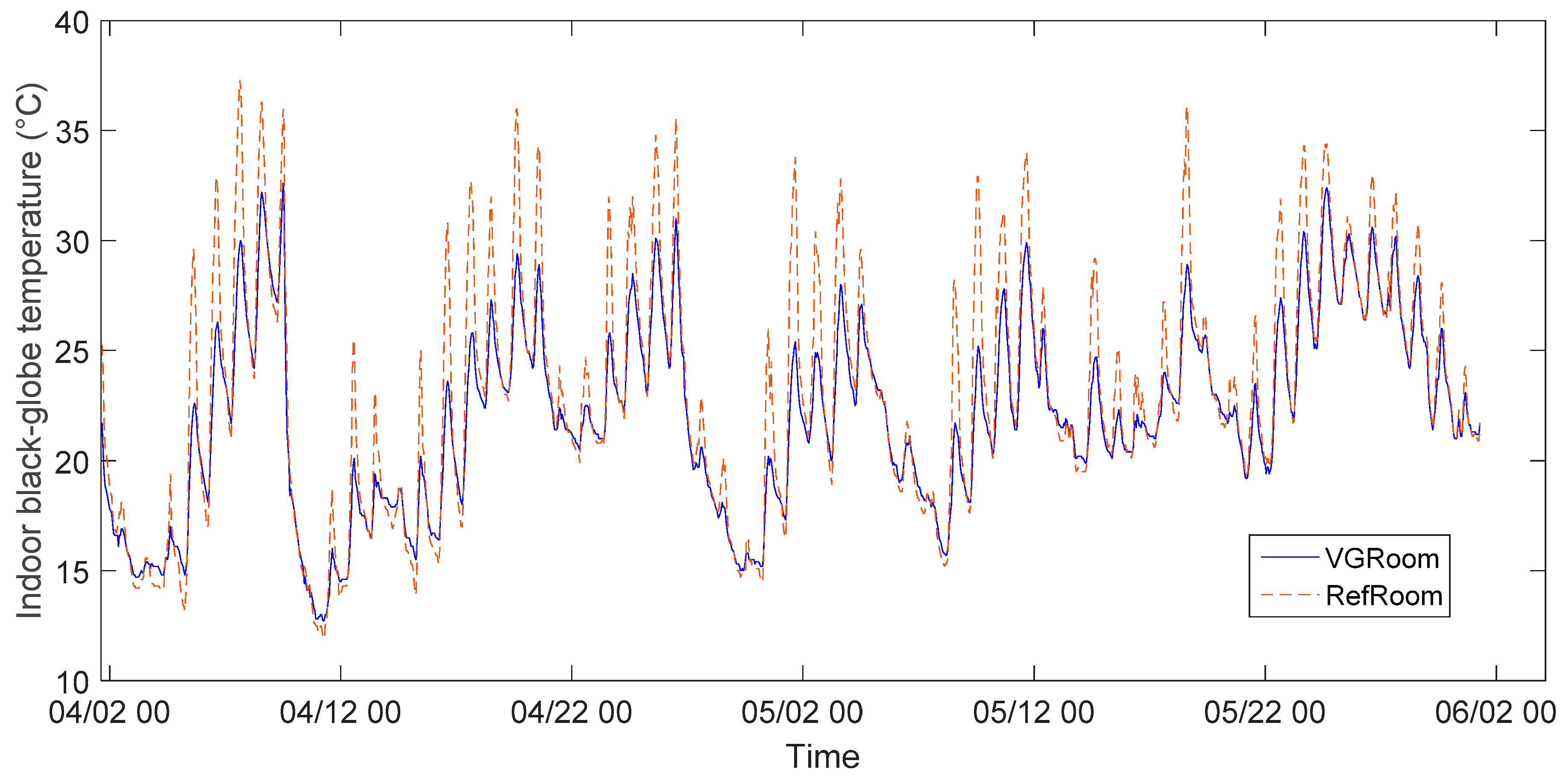 Buildings 12 00506 g008 550