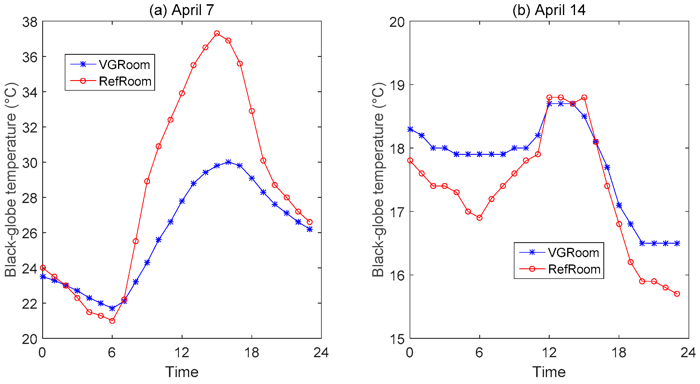 Buildings 12 00506 g009 550