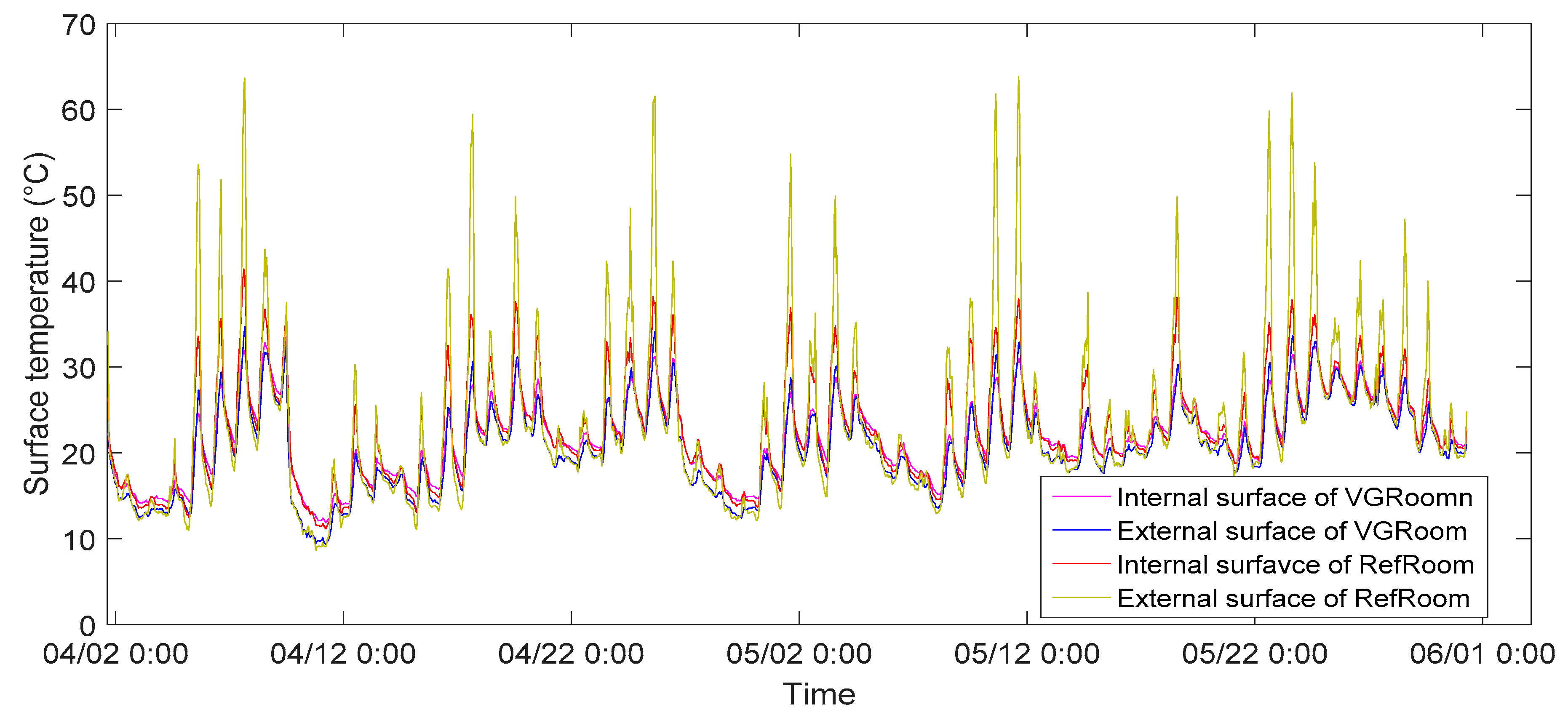 Buildings 12 00506 g010 550