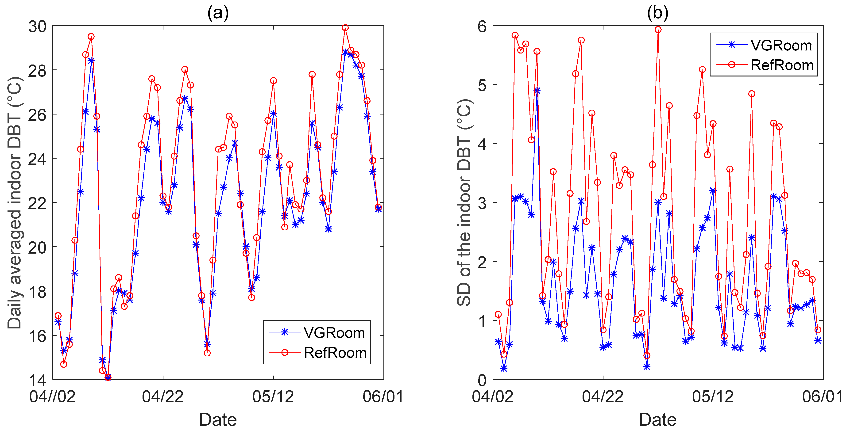 Buildings 12 00506 g012 550