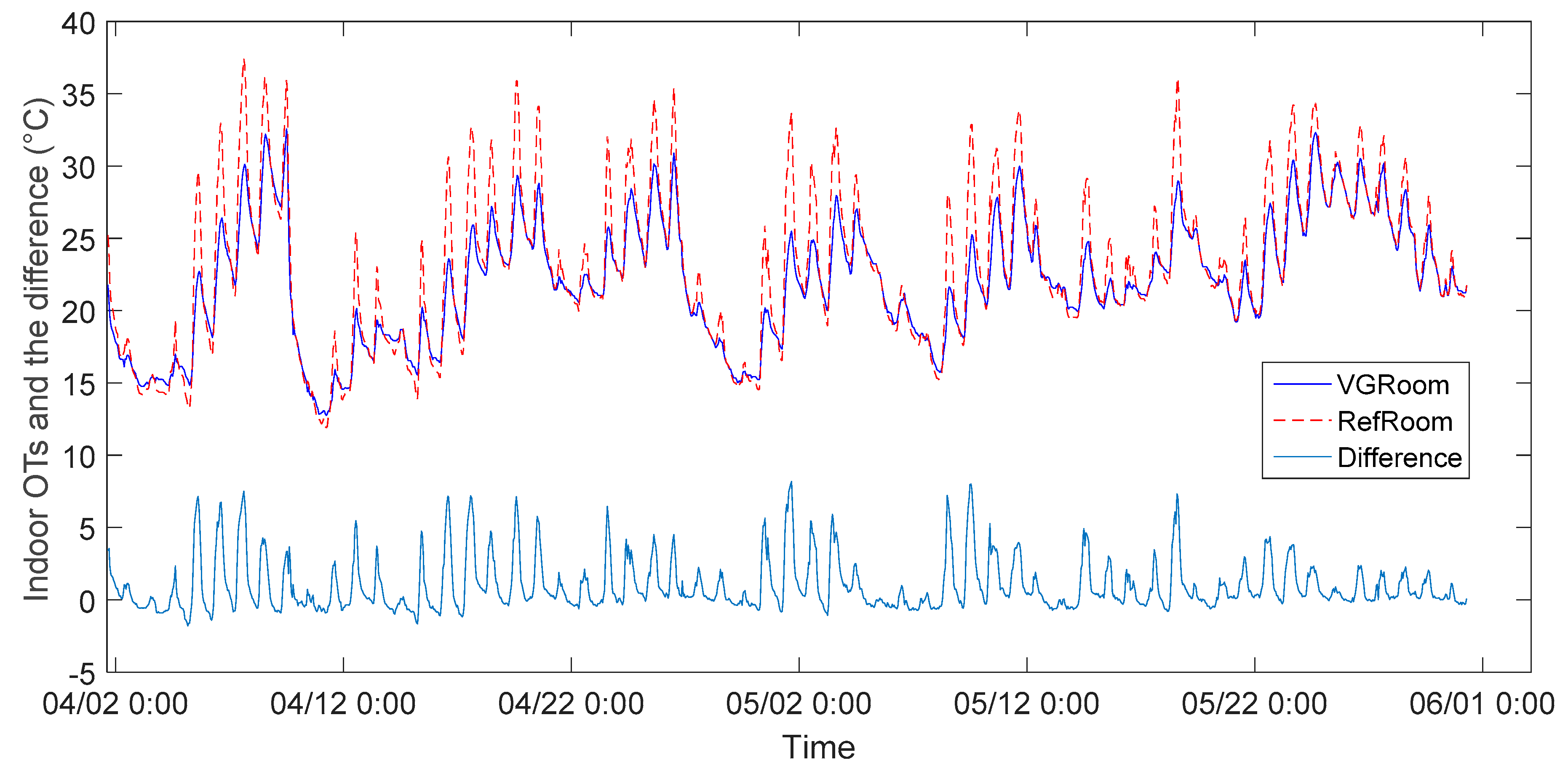 Buildings 12 00506 g014 550