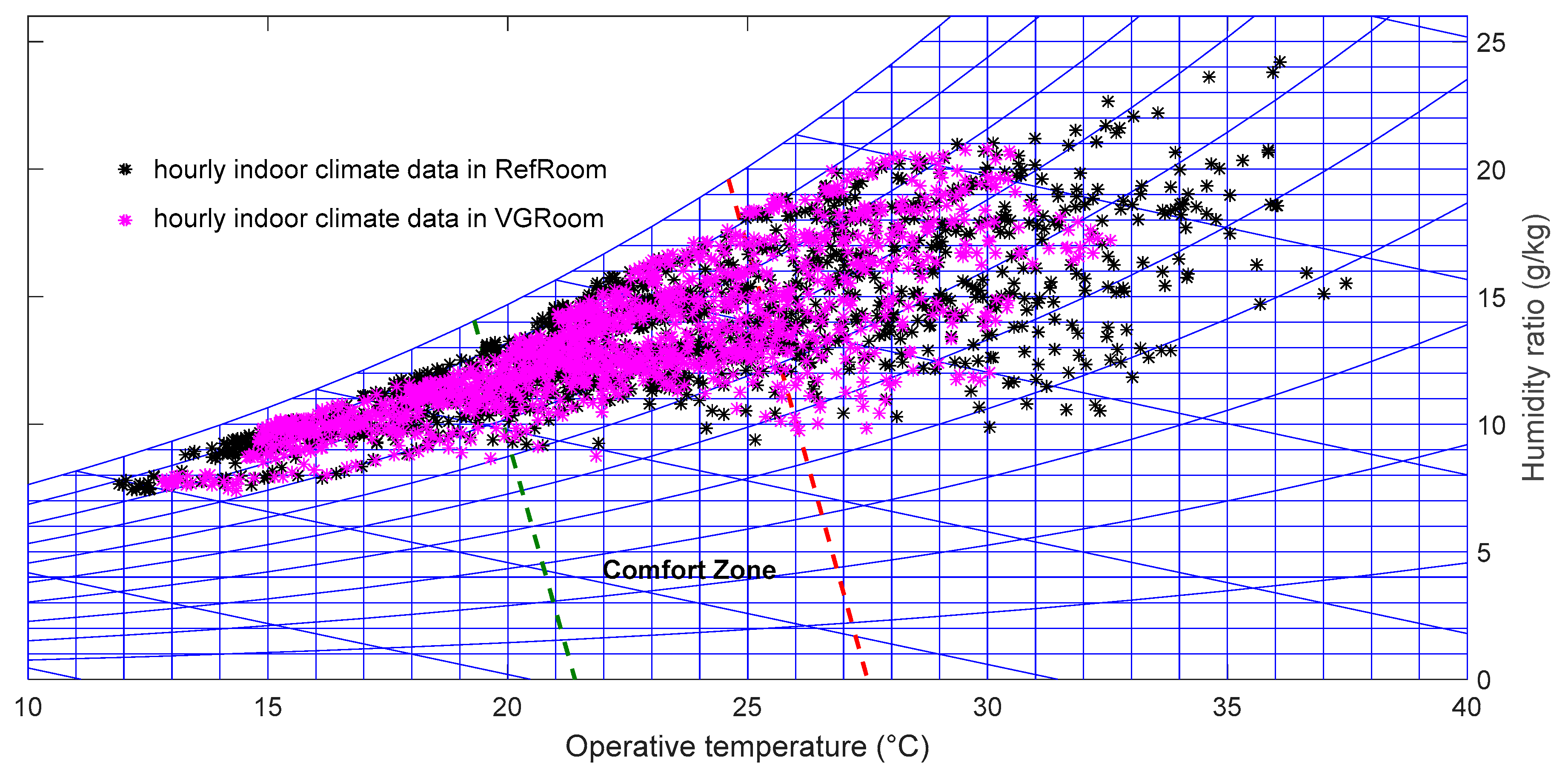Buildings 12 00506 g015 550