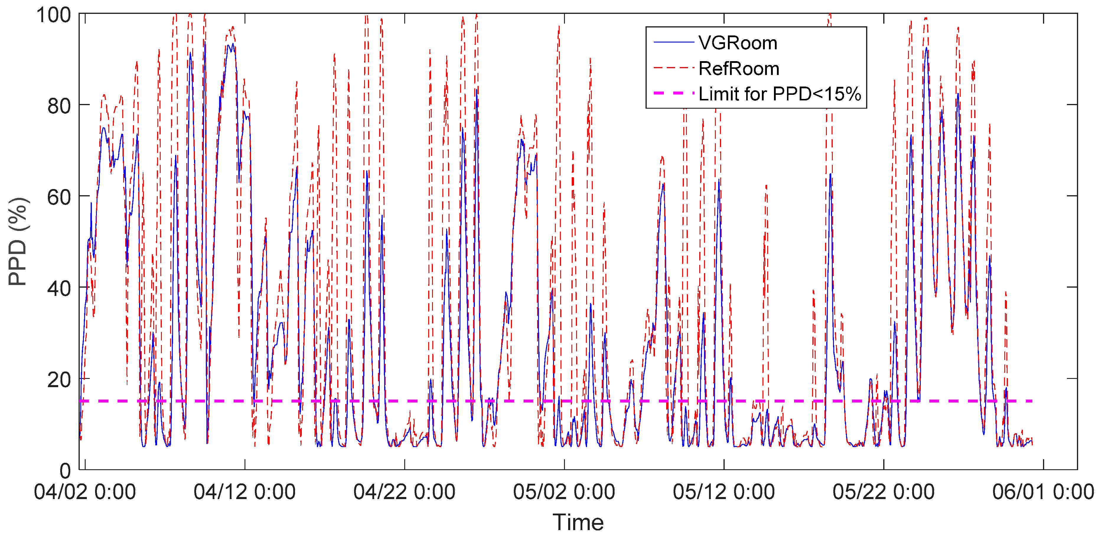 Buildings 12 00506 g017 550