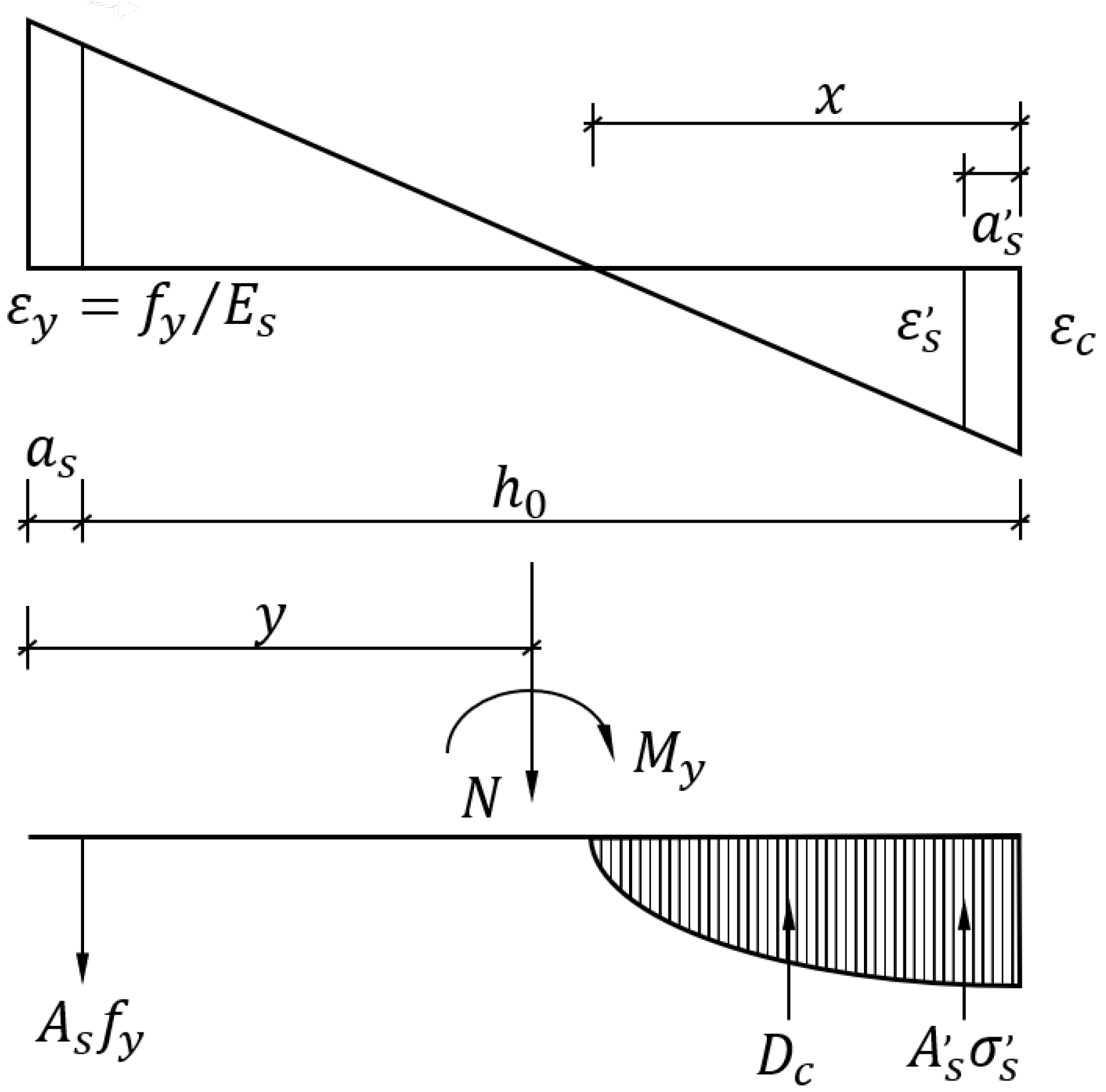 Buildings 12 00507 g001 550