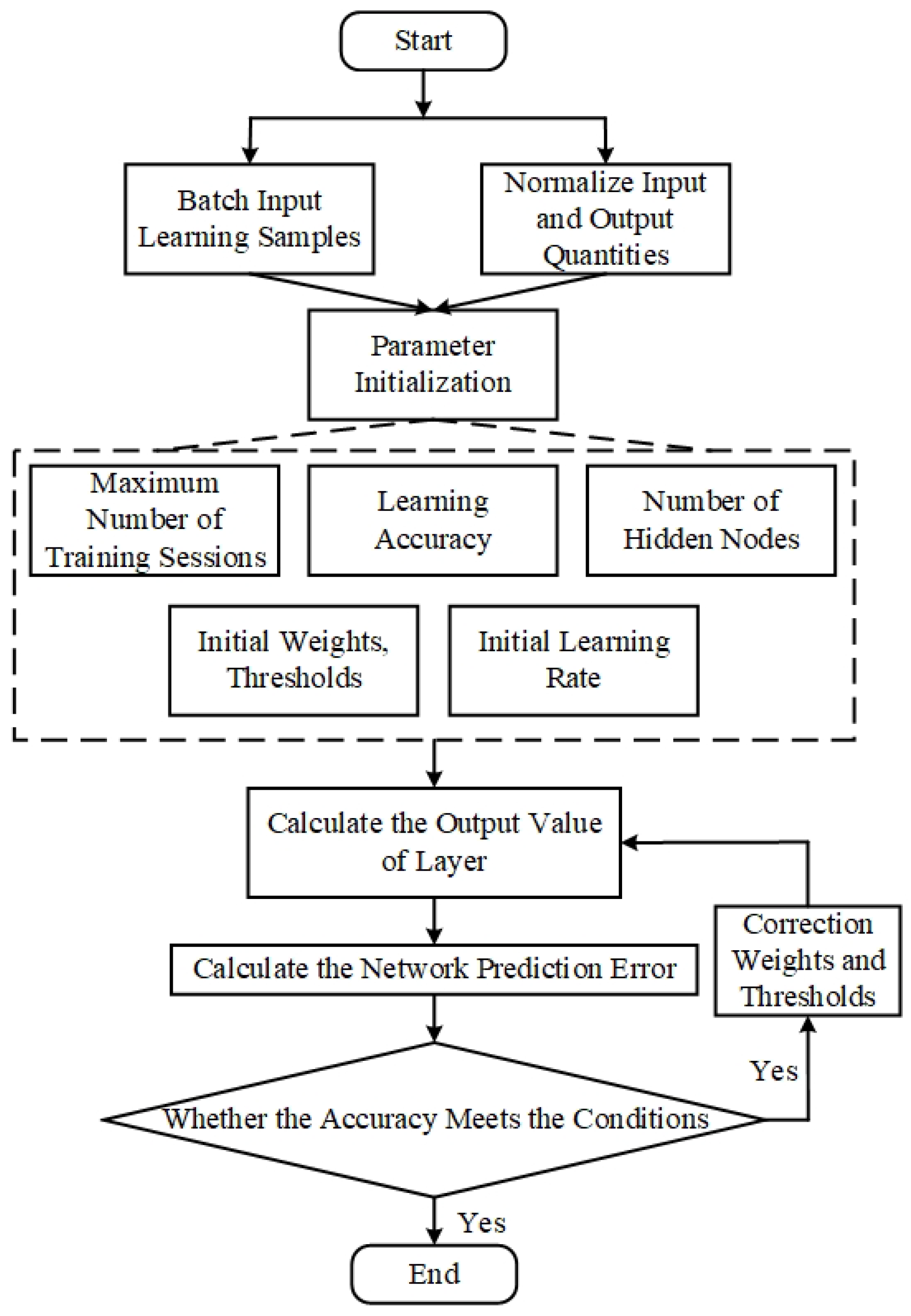 Buildings 12 00507 g003 550