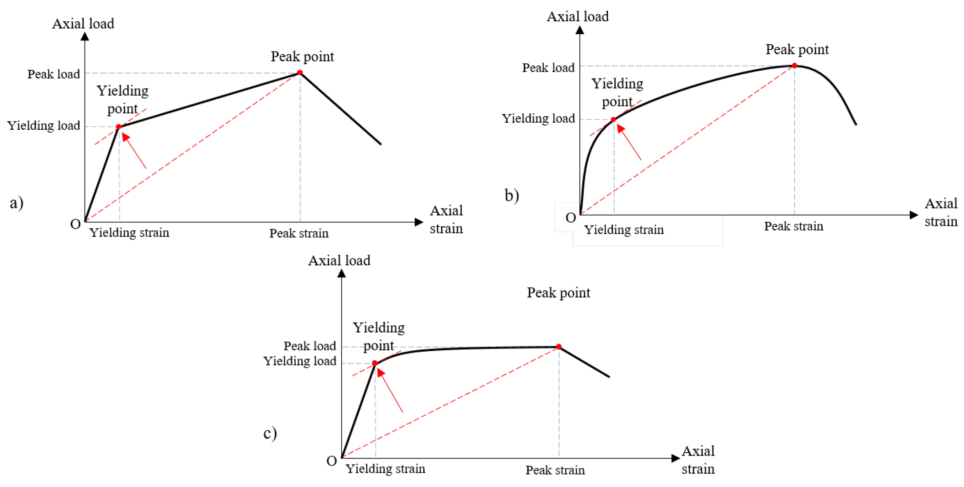 Buildings 12 00507 g006 550