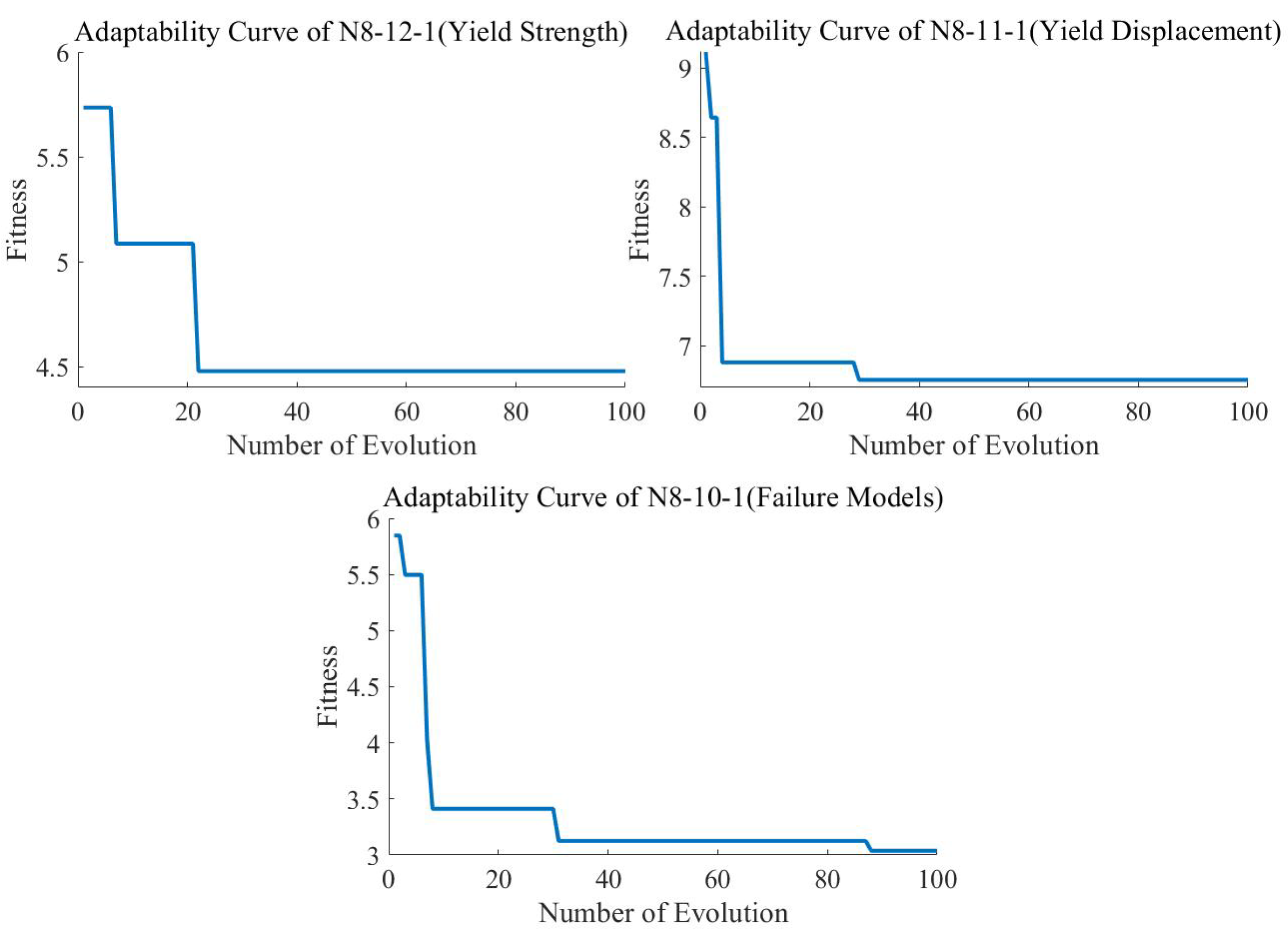 Buildings 12 00507 g007 550