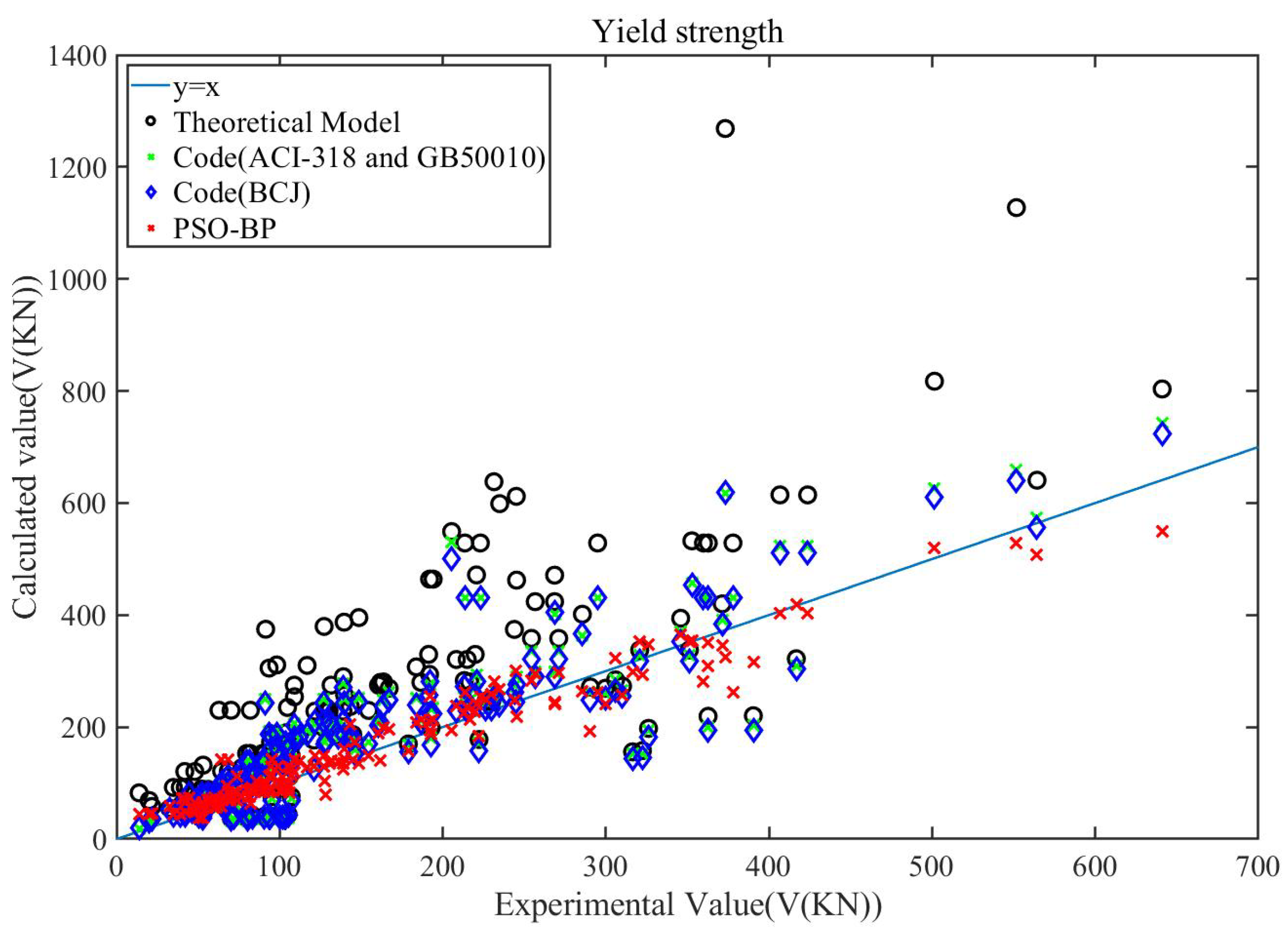 Buildings 12 00507 g008 550