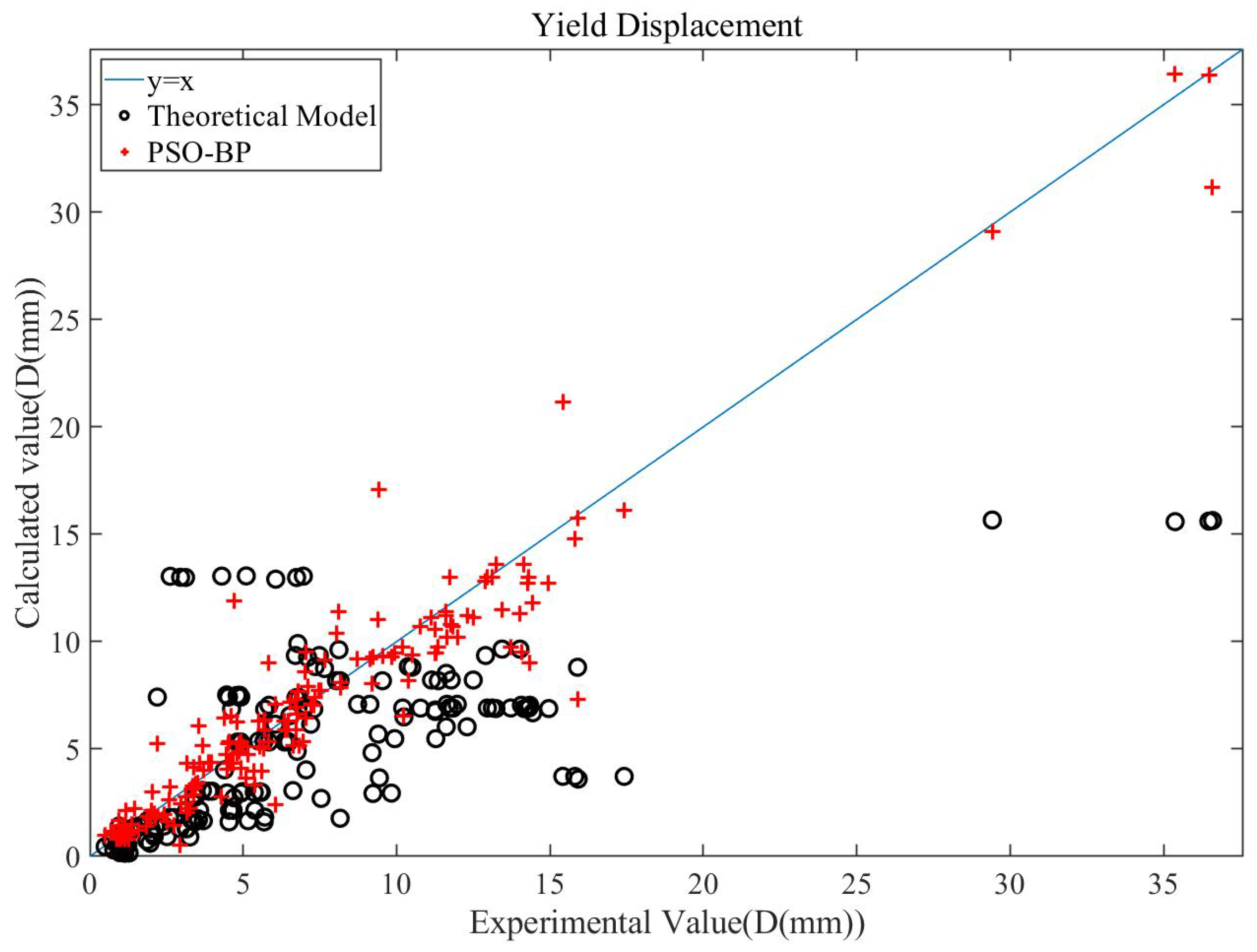 Buildings 12 00507 g009 550