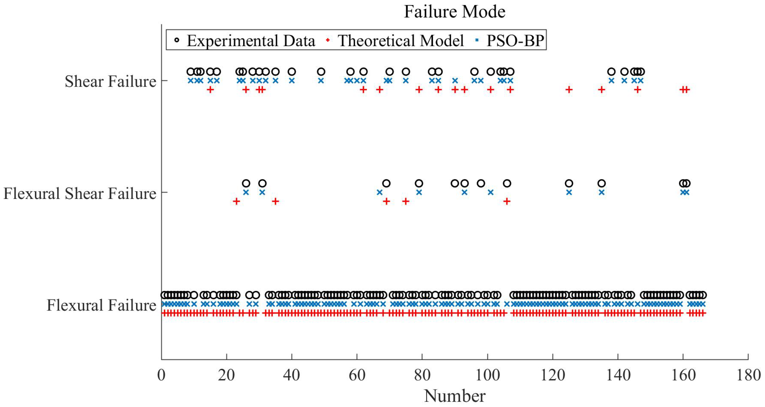 Buildings 12 00507 g010 550