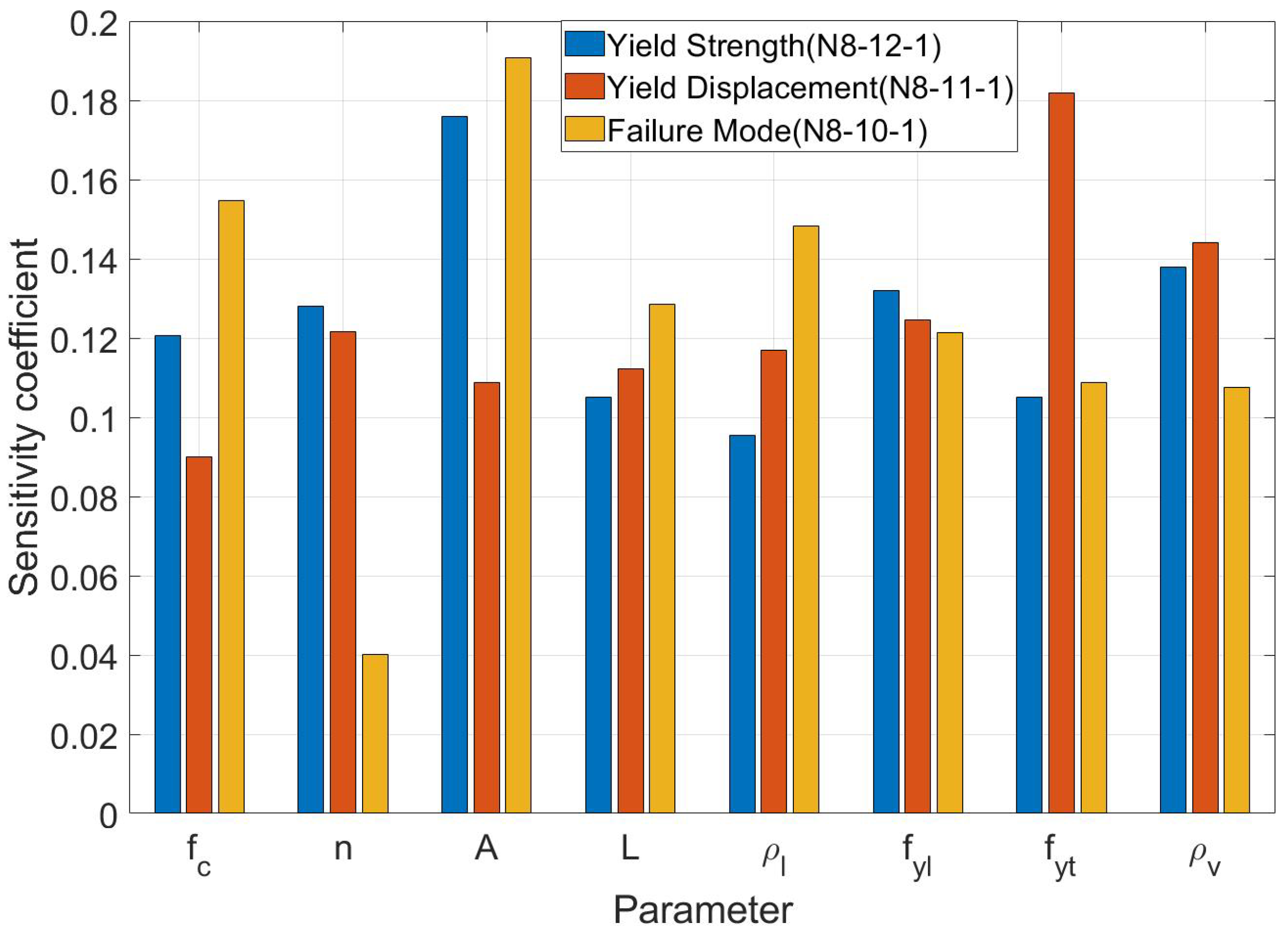 Buildings 12 00507 g013 550