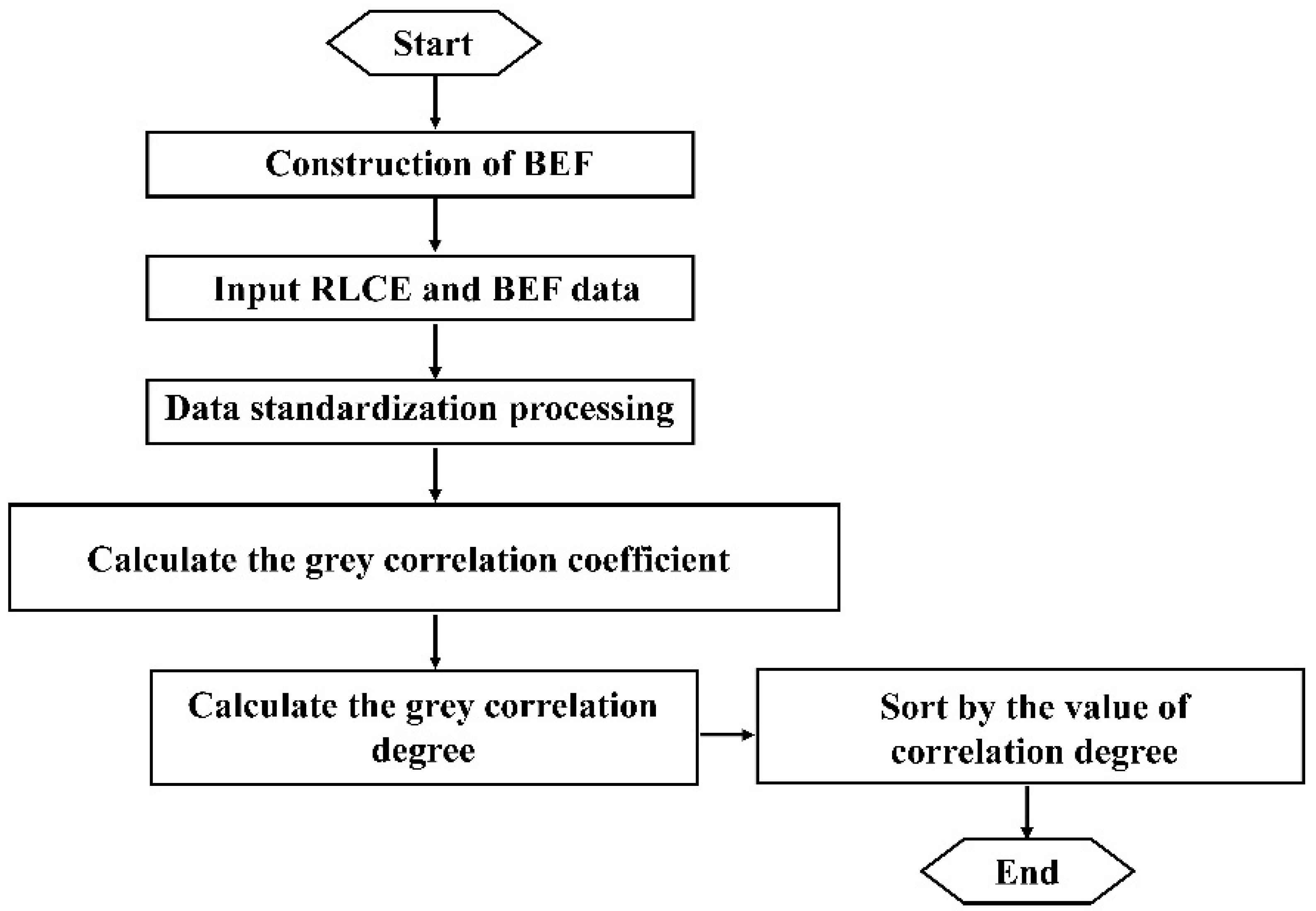 Buildings 12 00508 g002 550