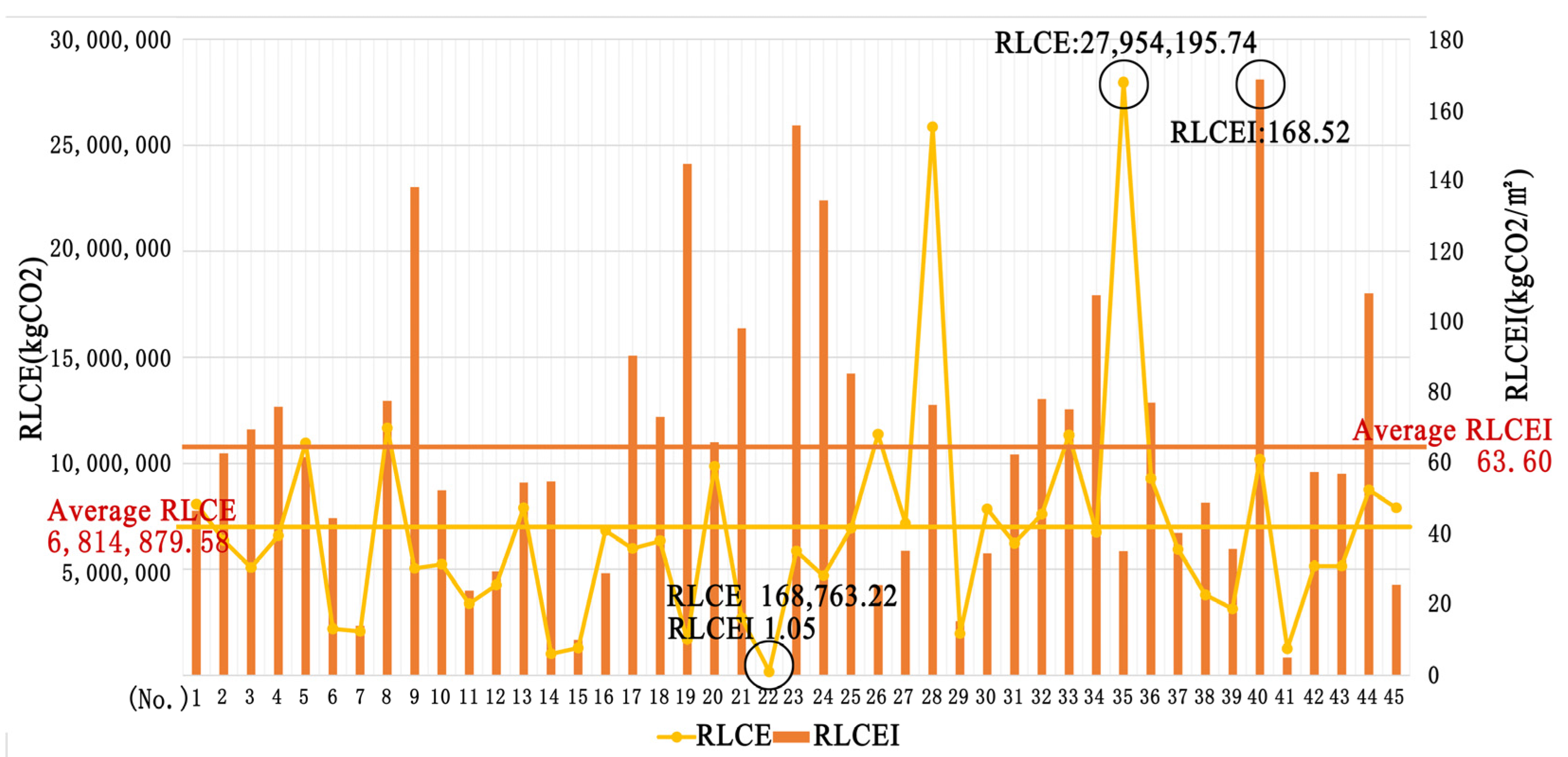 Buildings 12 00508 g003 550