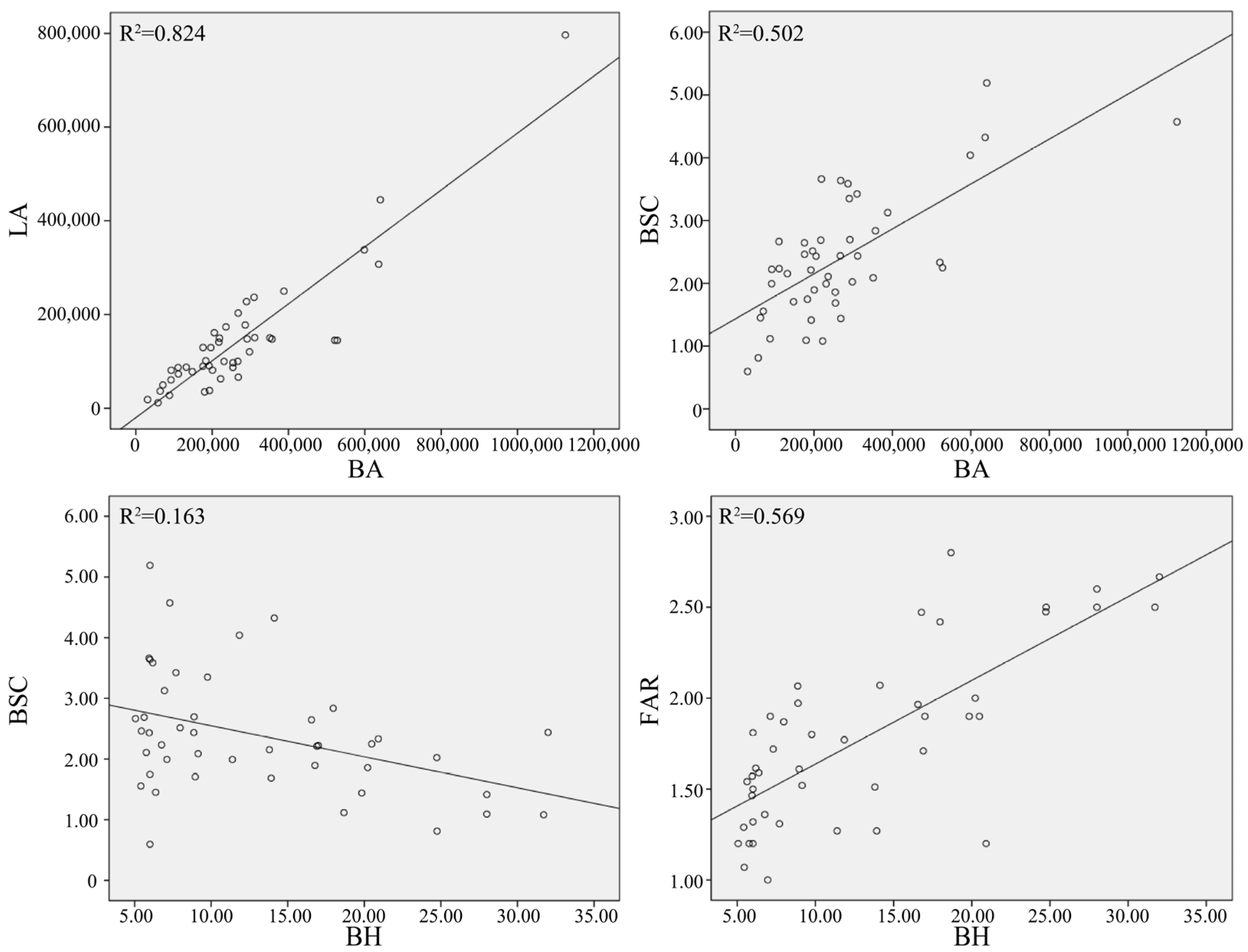 Buildings 12 00508 g004 550