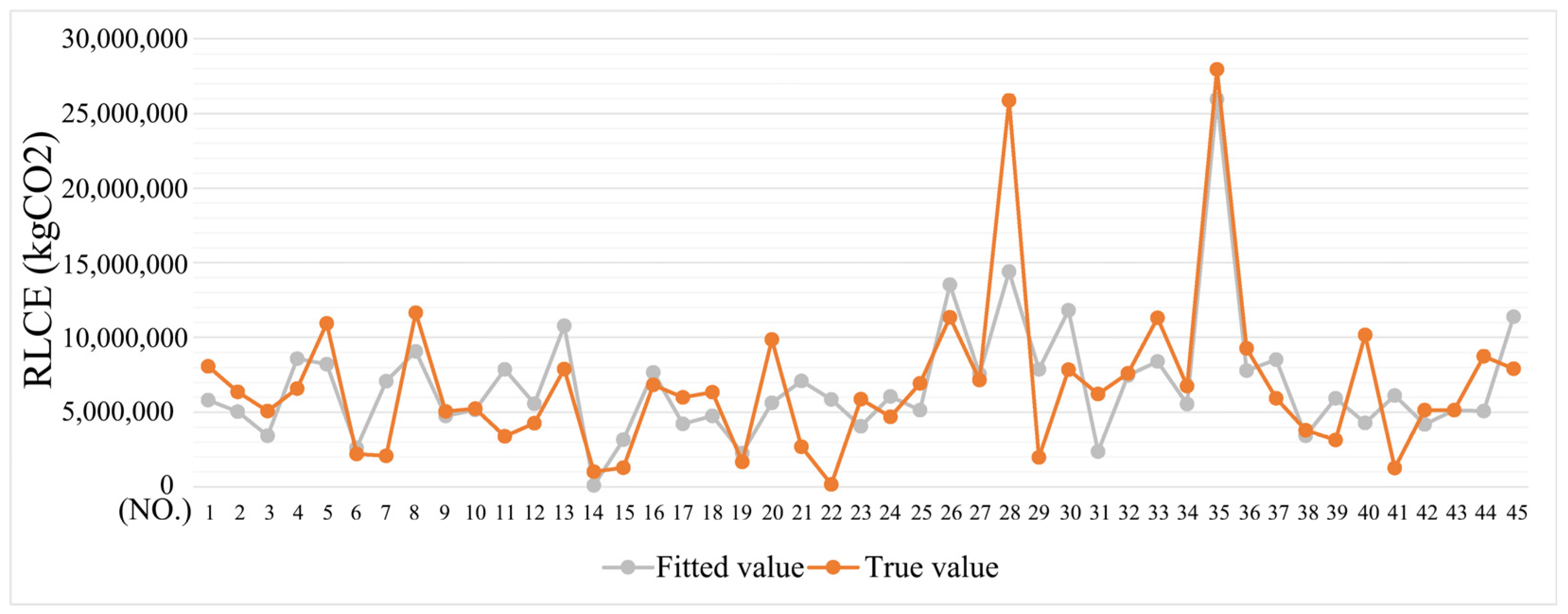 Buildings 12 00508 g006 550