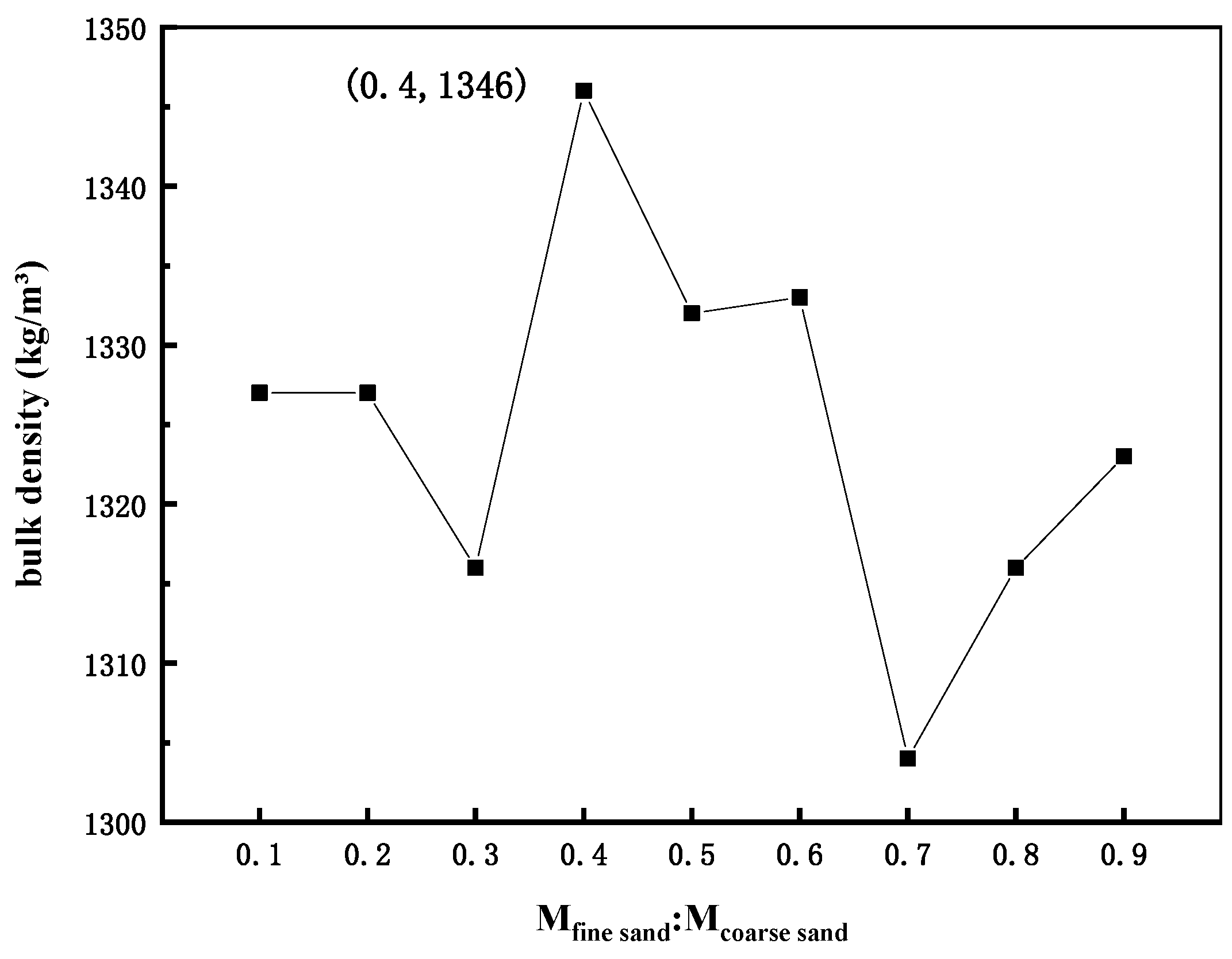 Buildings 12 00509 g002 550