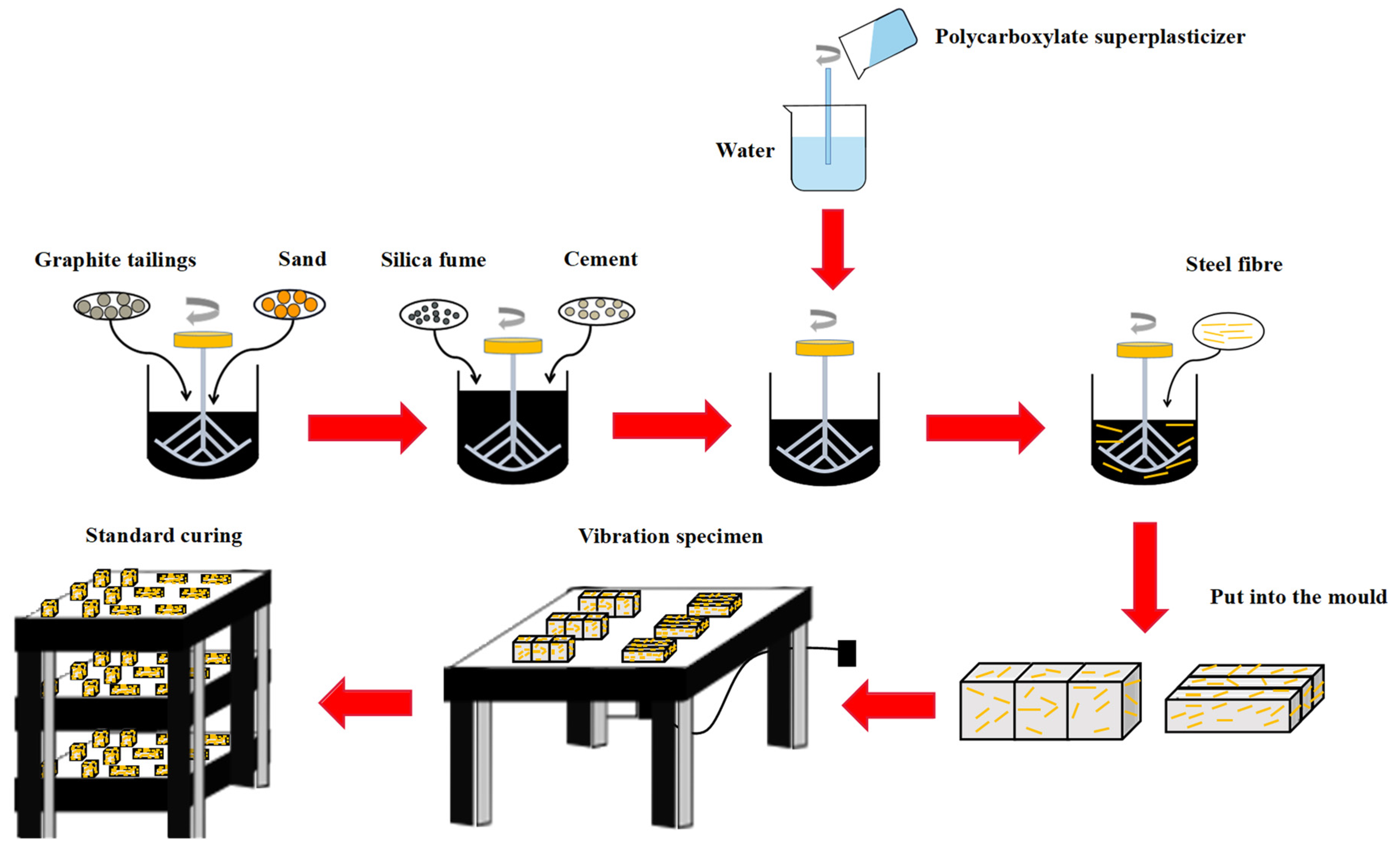 Buildings 12 00509 g004 550