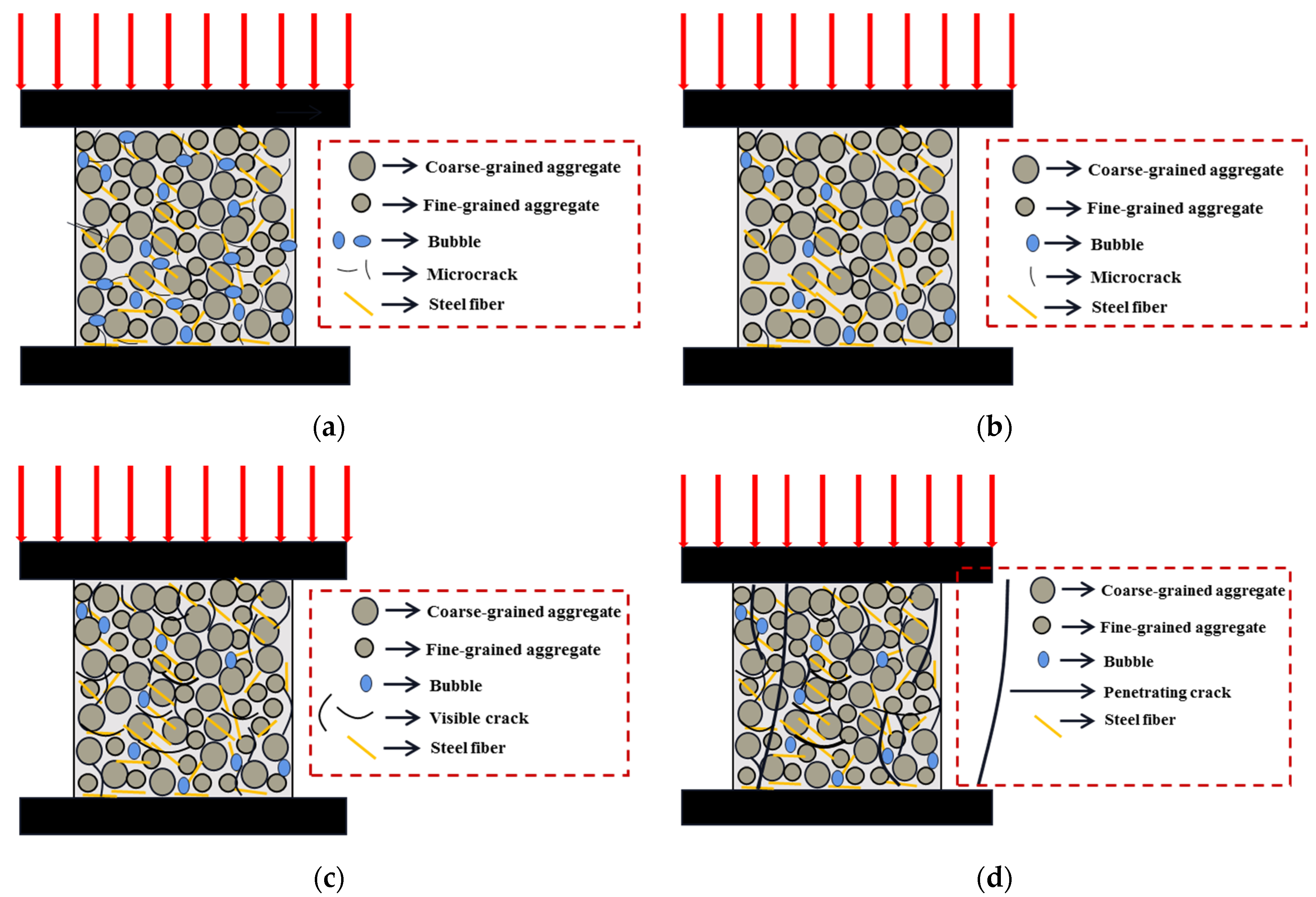 Buildings 12 00509 g008 550