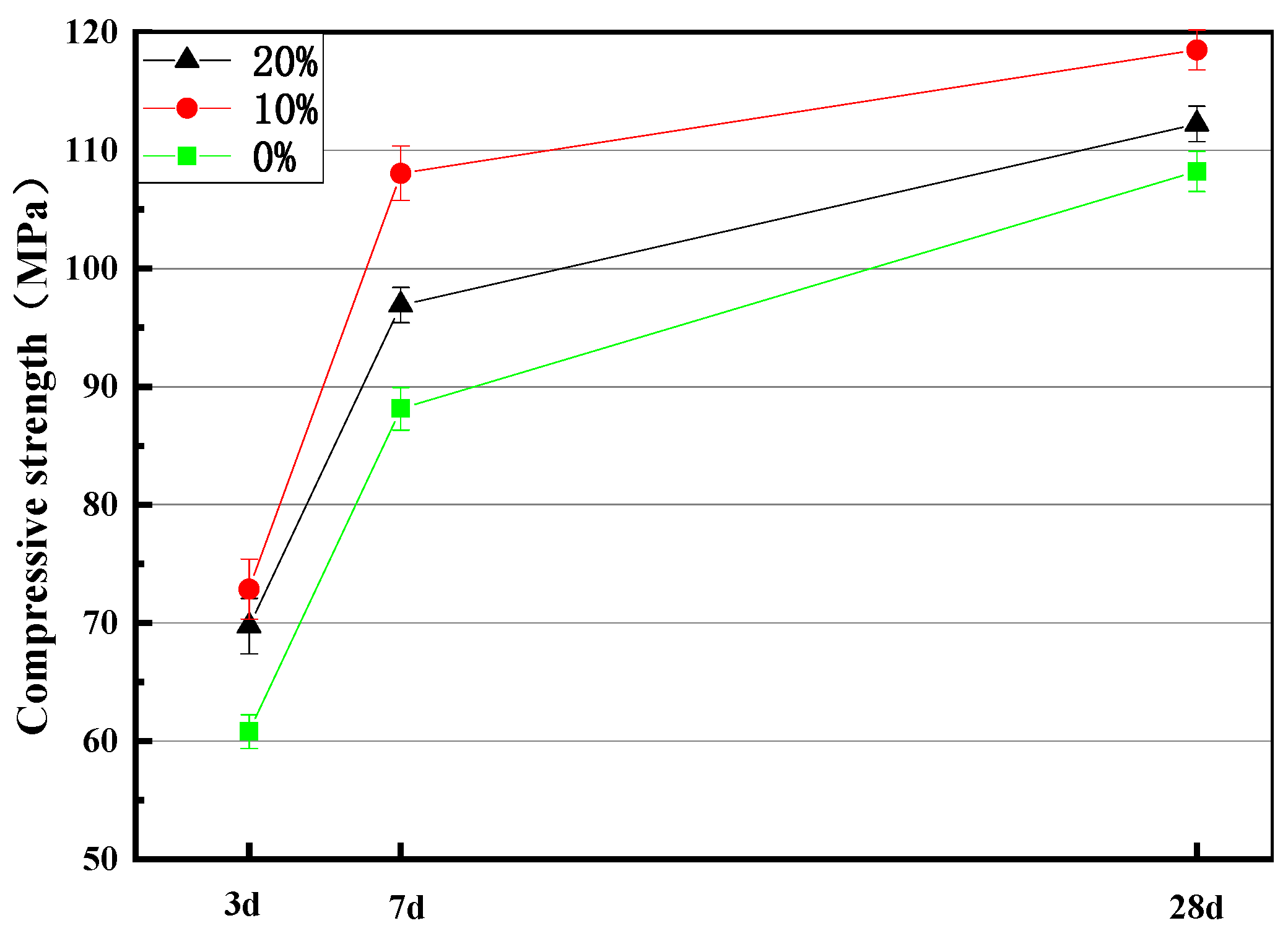 Buildings 12 00509 g011 550