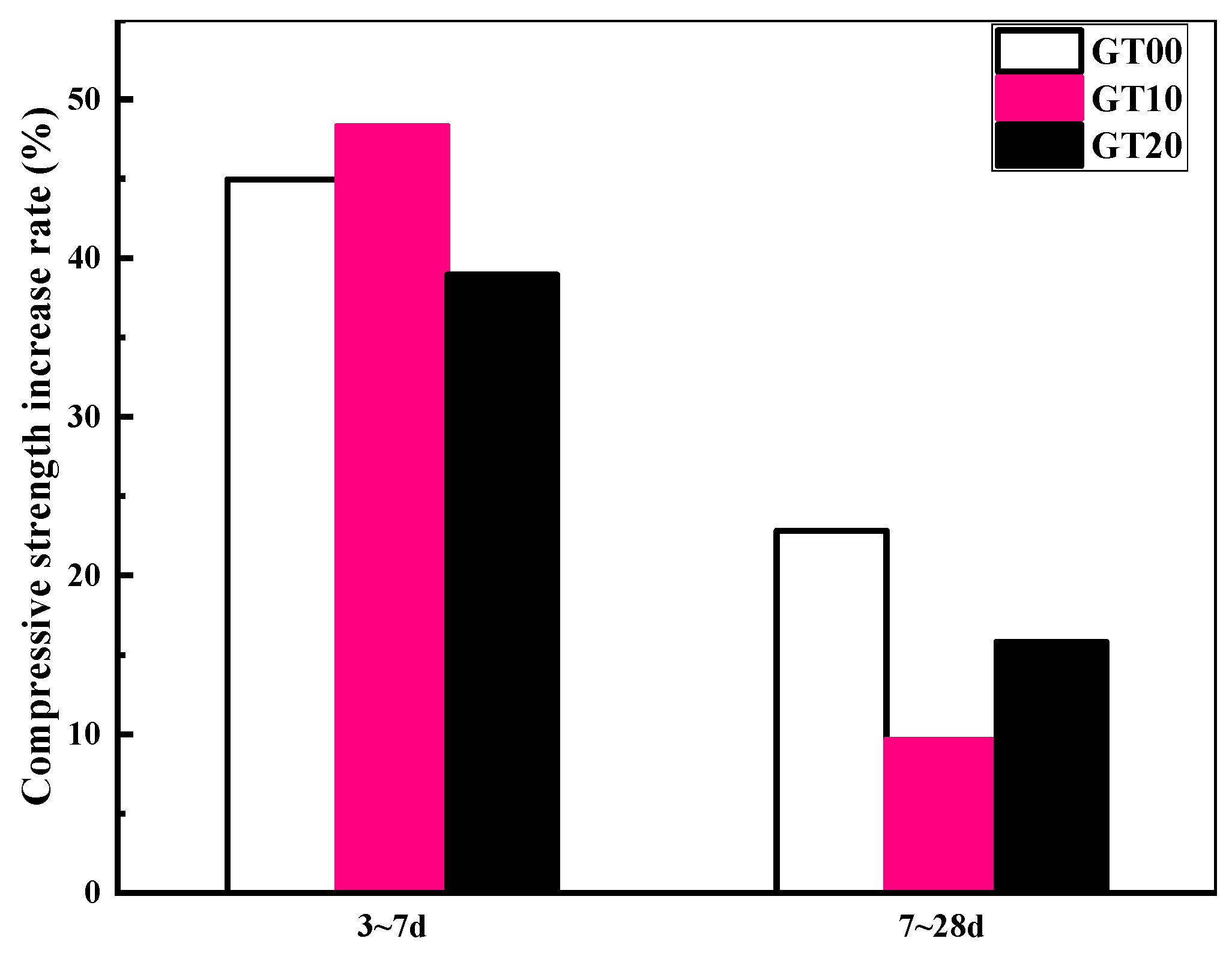 Buildings 12 00509 g012 550