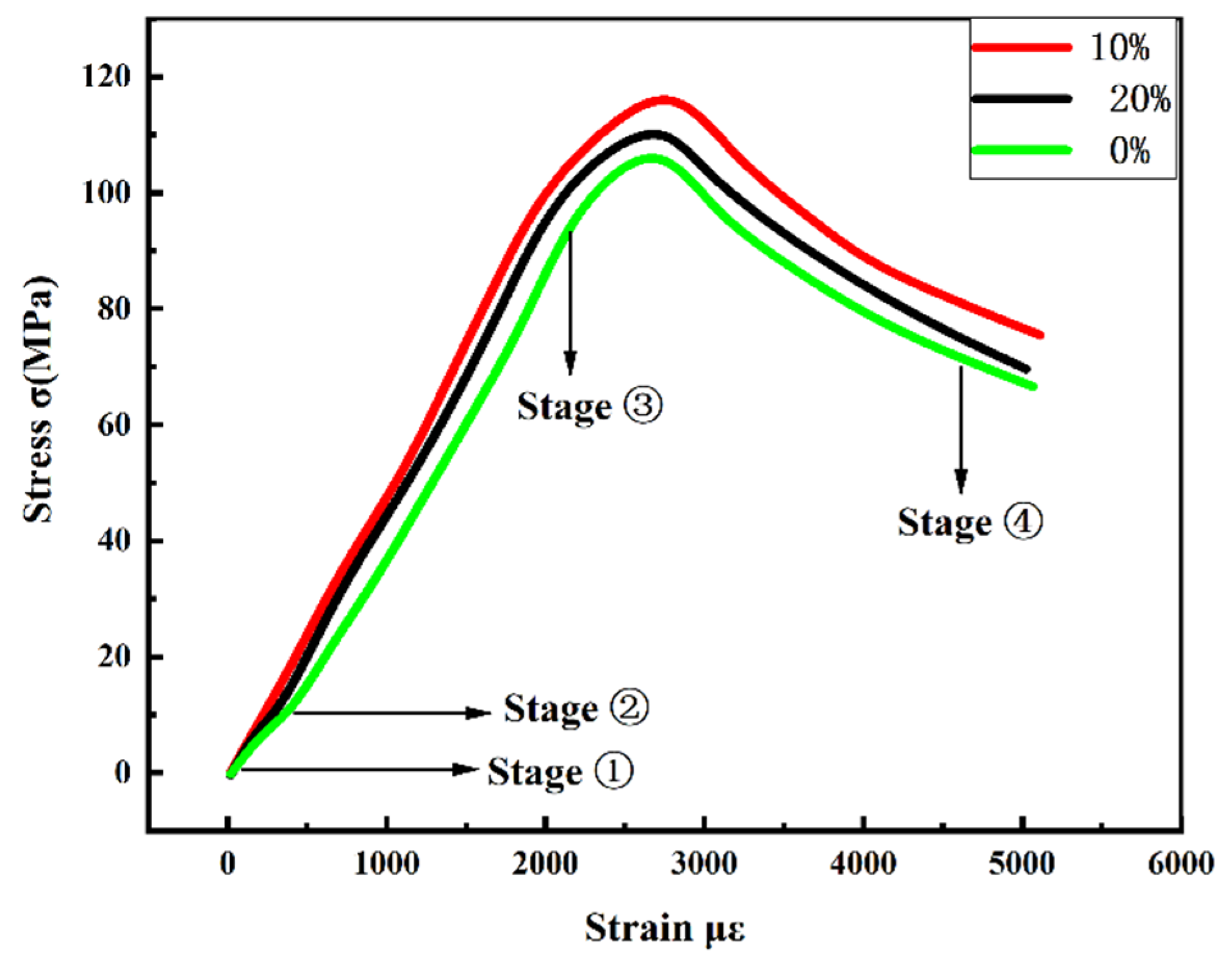 Buildings 12 00509 g013 550