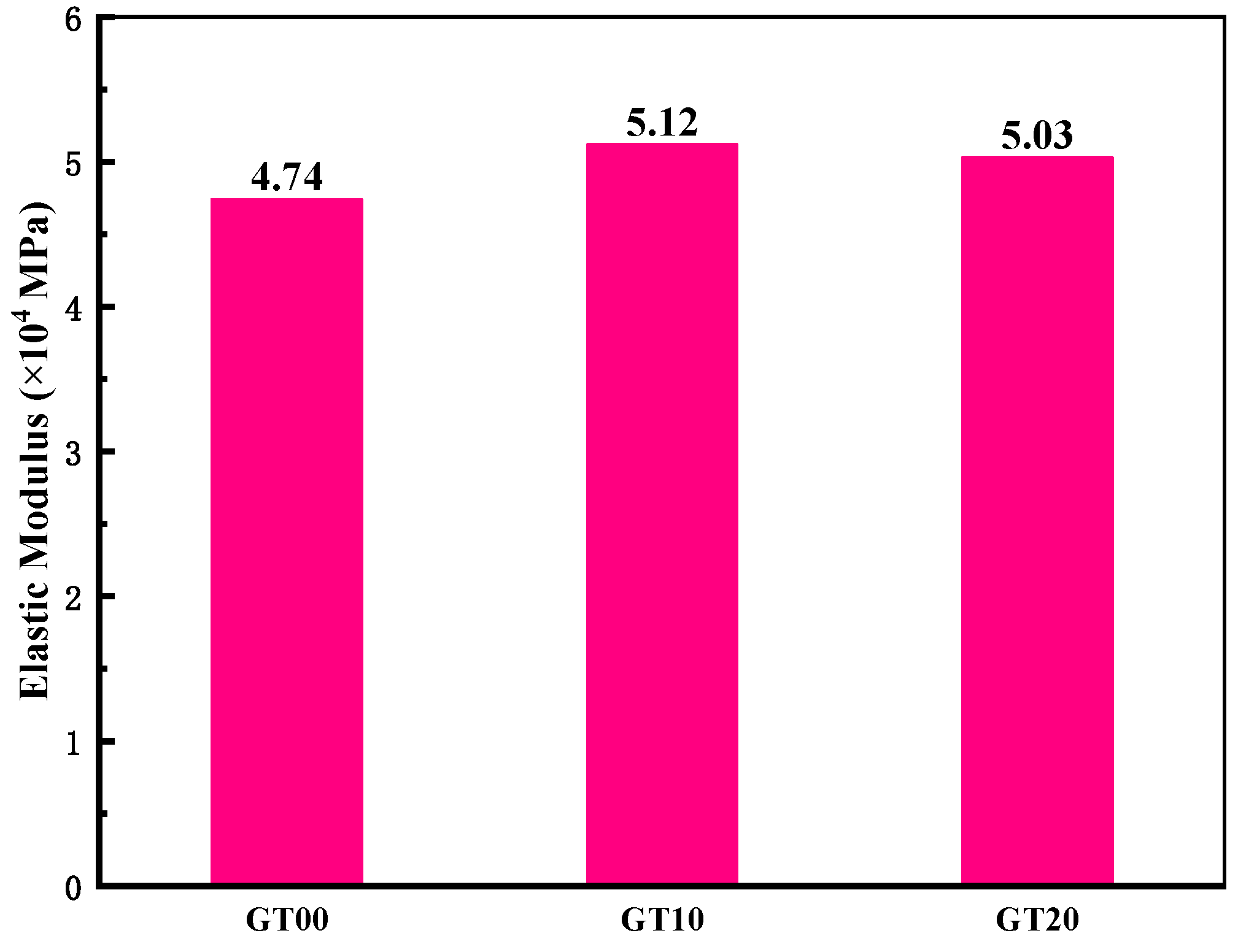 Buildings 12 00509 g014 550