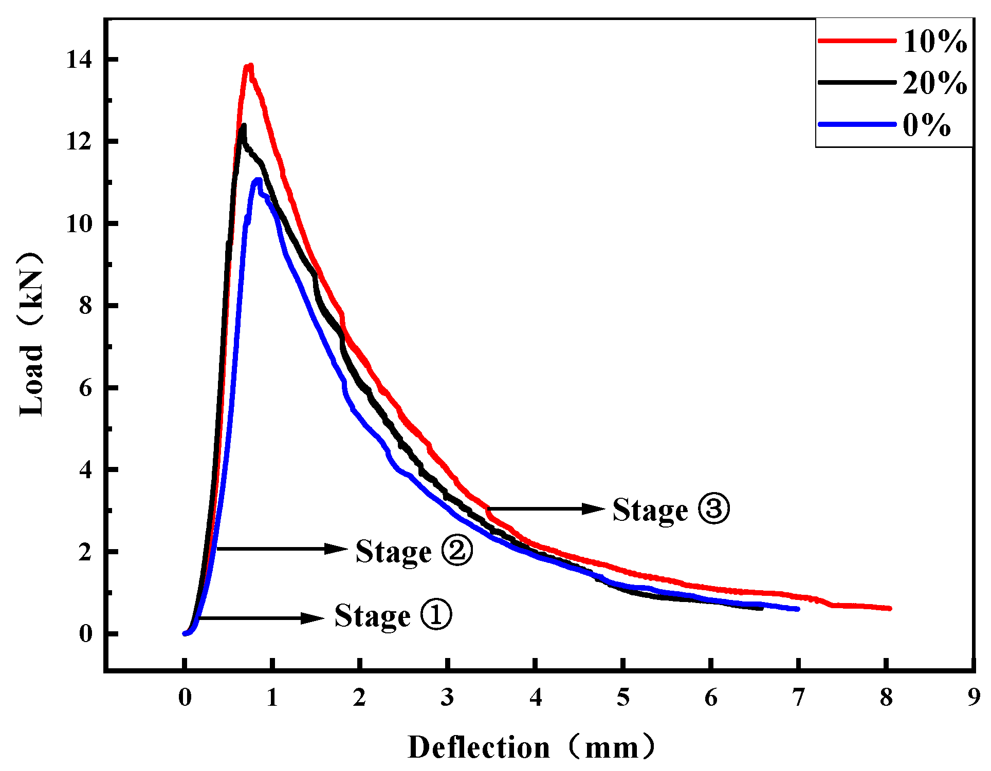 Buildings 12 00509 g015 550