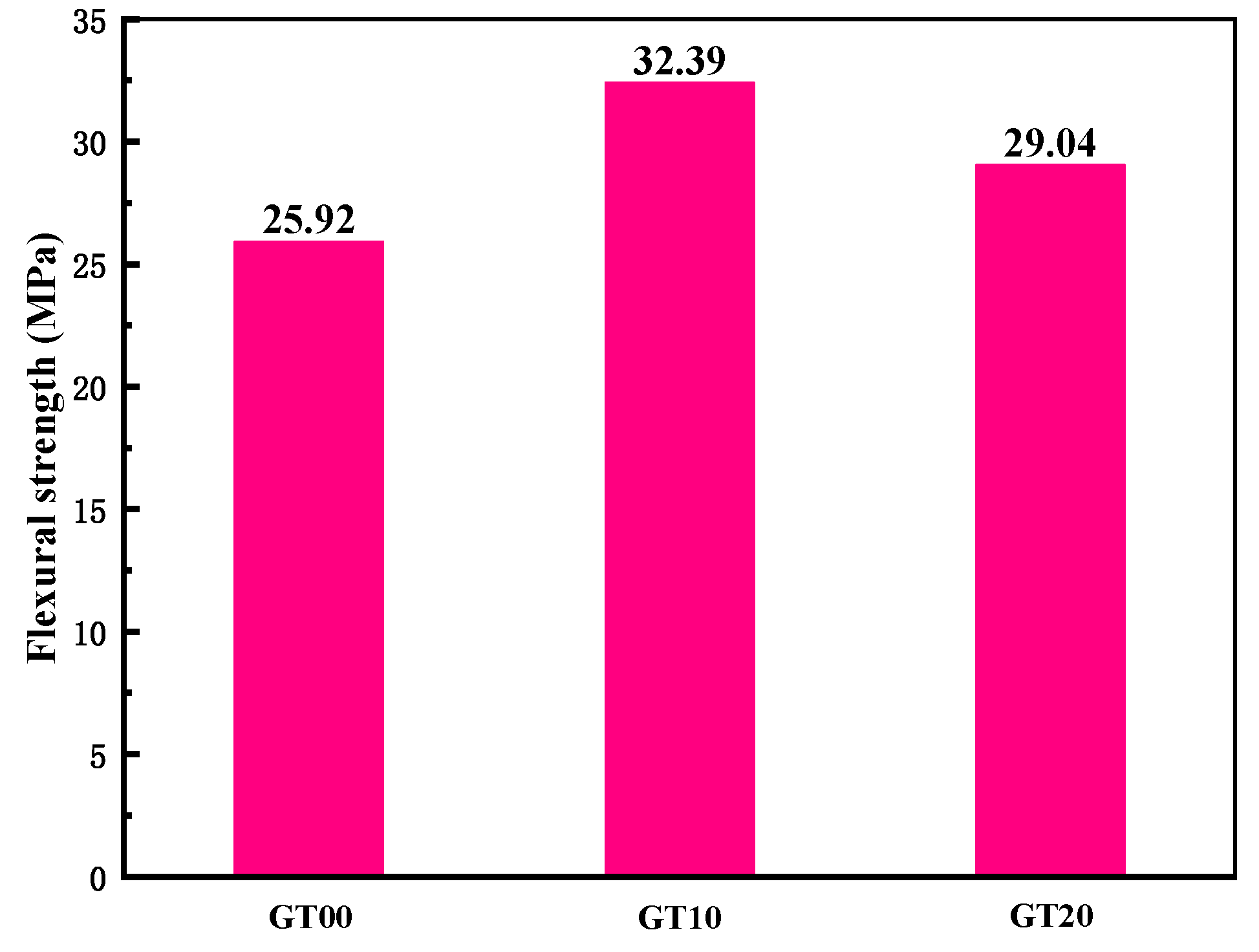 Buildings 12 00509 g016 550