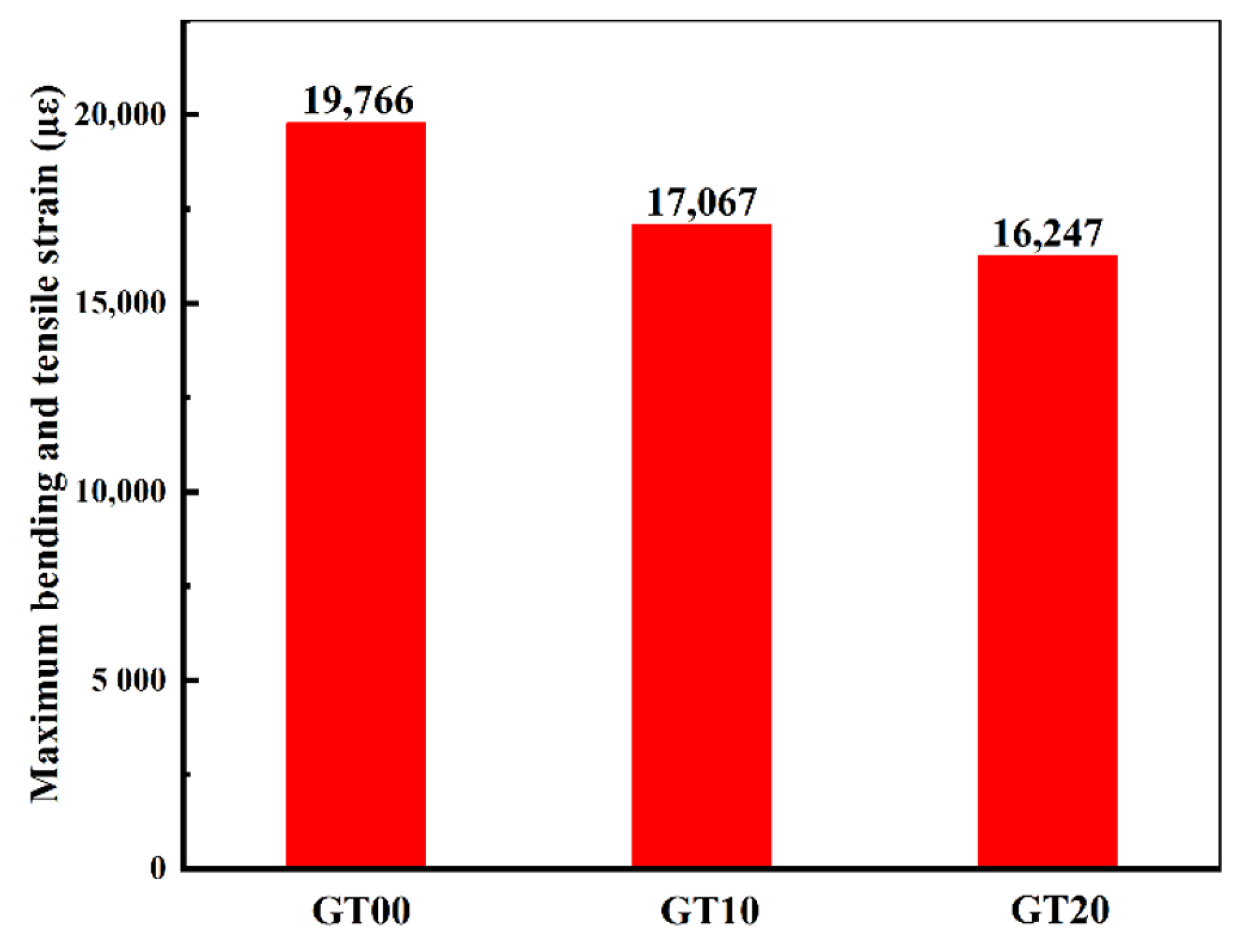 Buildings 12 00509 g017 550