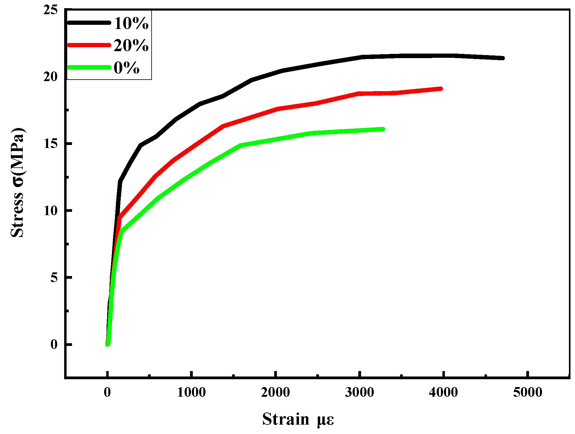 Buildings 12 00509 g019 550