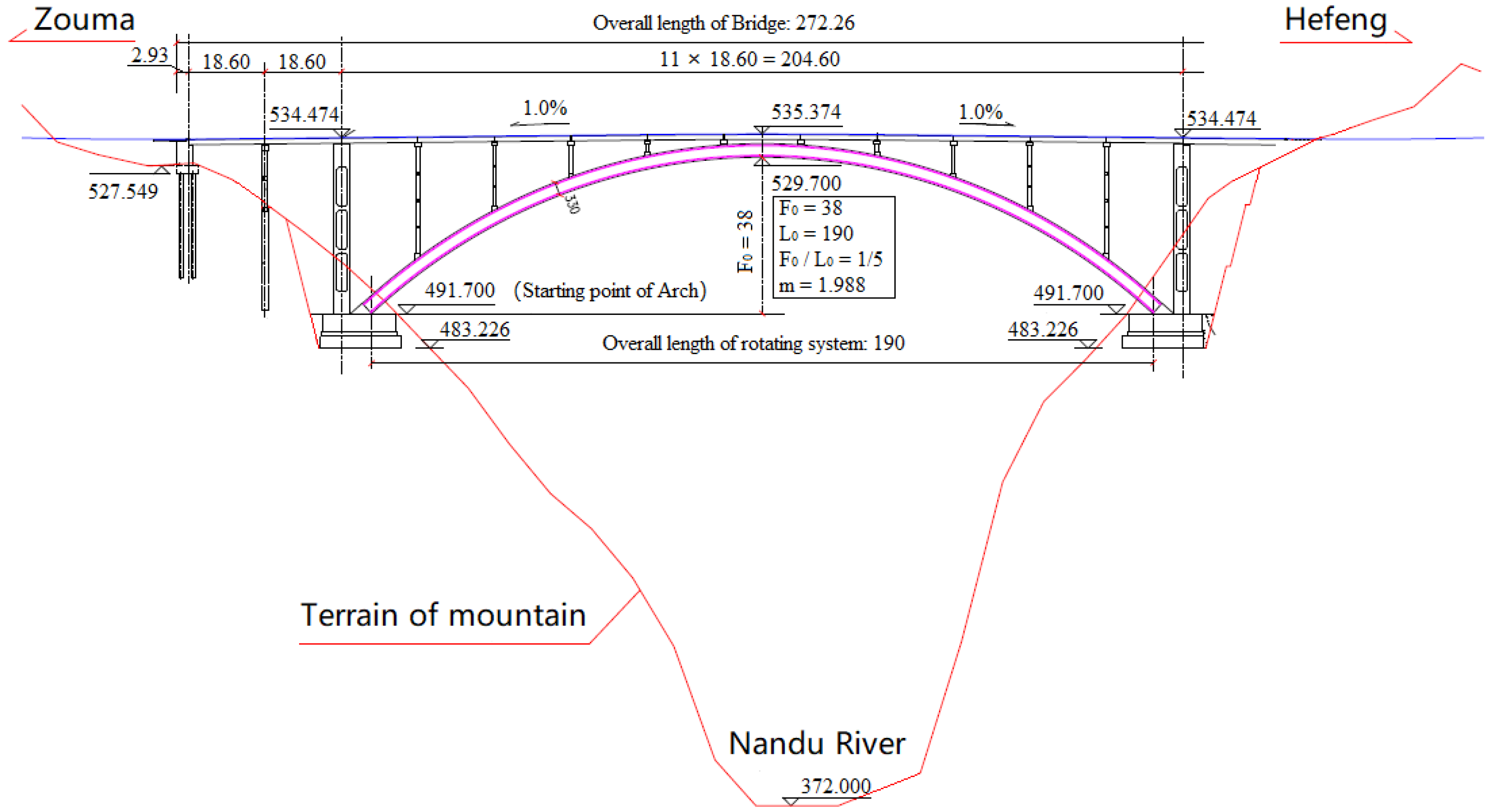 Buildings 12 00511 g002 550