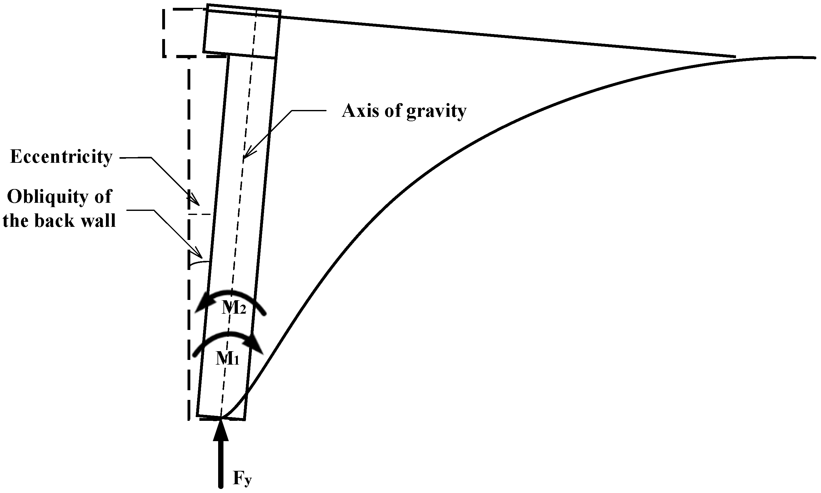 Buildings 12 00511 g014 550