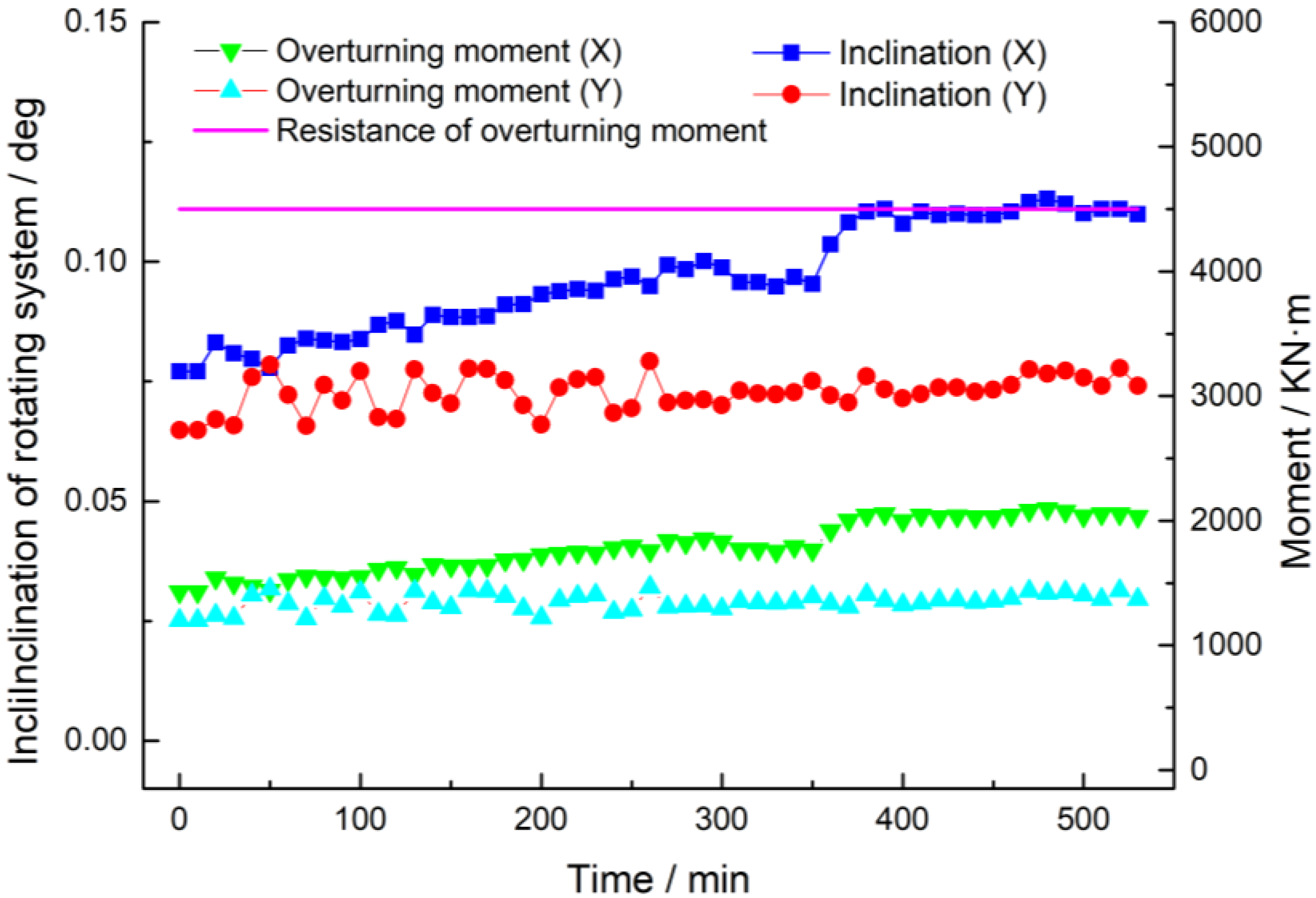 Buildings 12 00511 g017 550