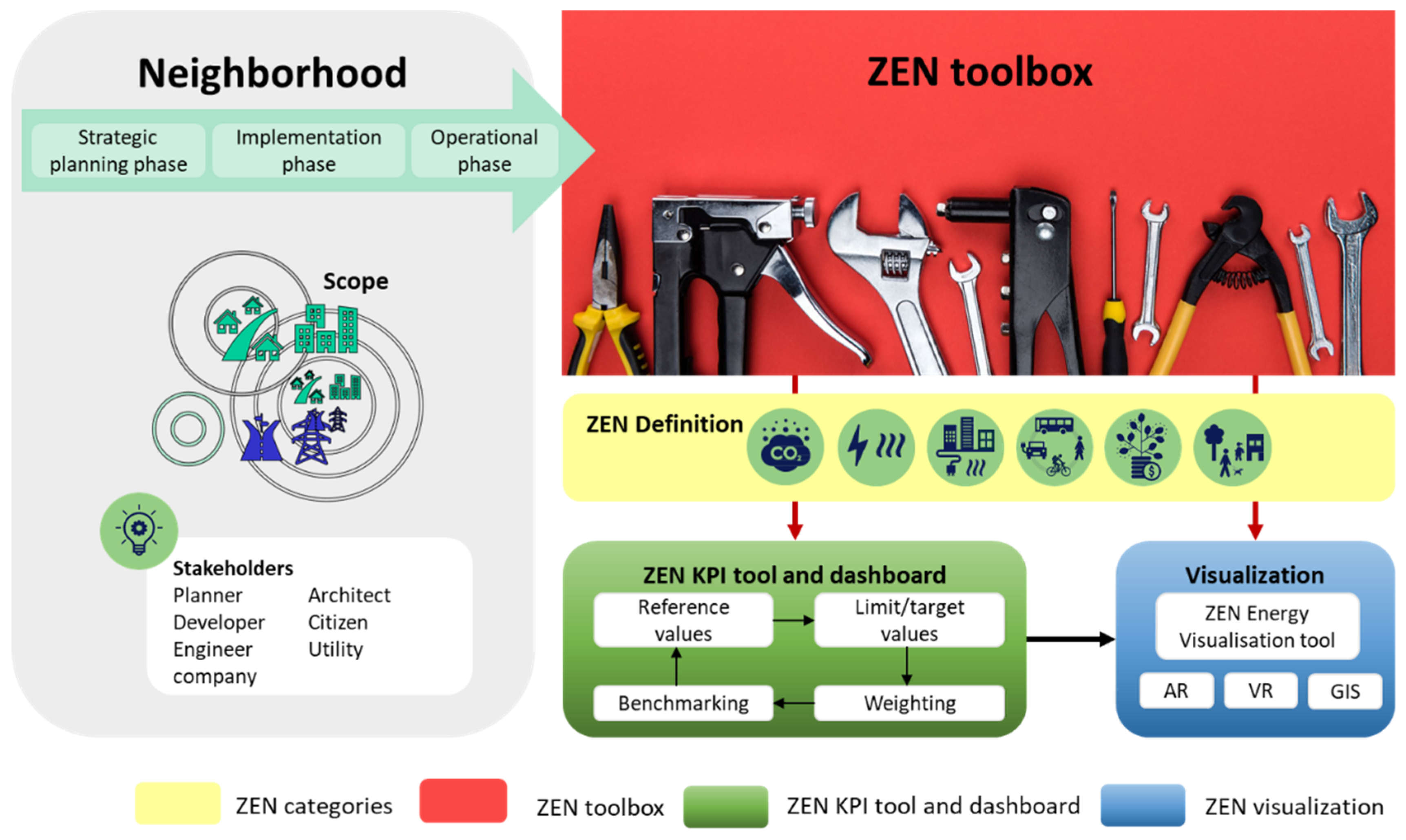 Buildings 12 00512 g002 550