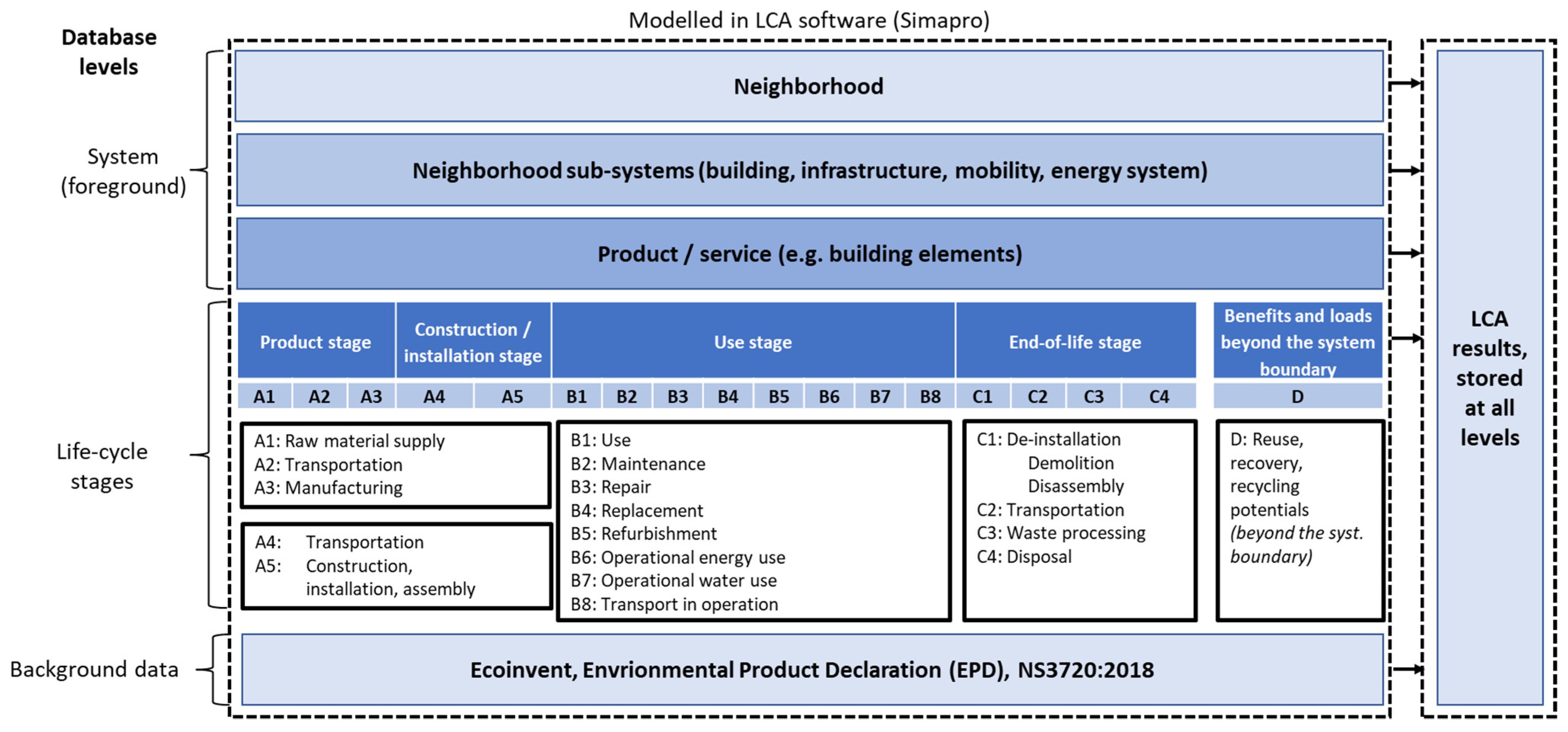 Buildings 12 00512 g003 550