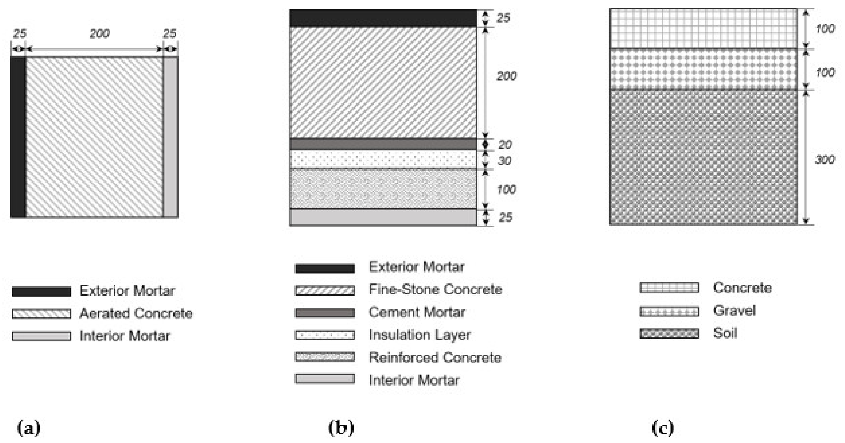Buildings 12 00513 g002