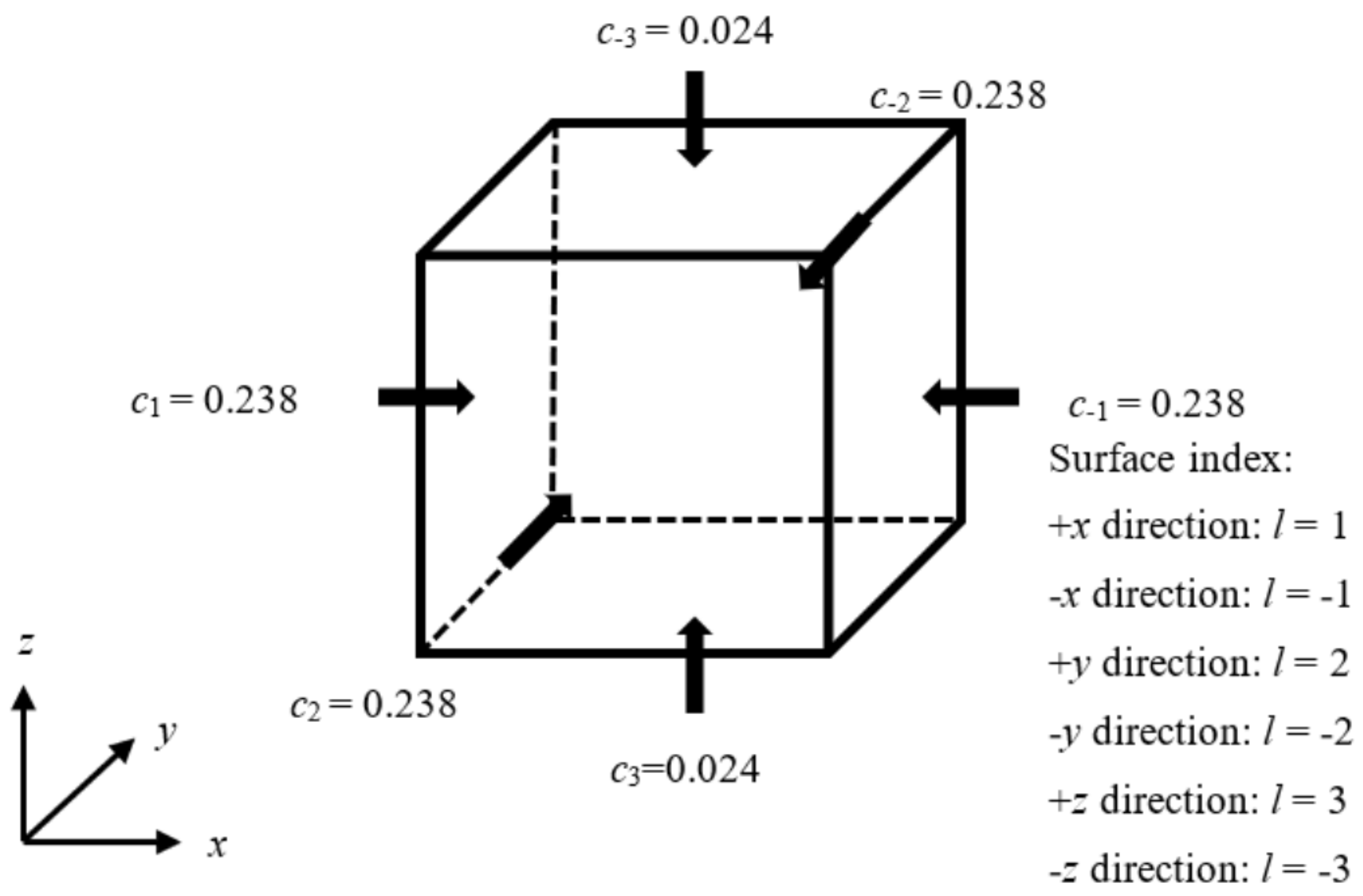 Buildings 12 00513 g003