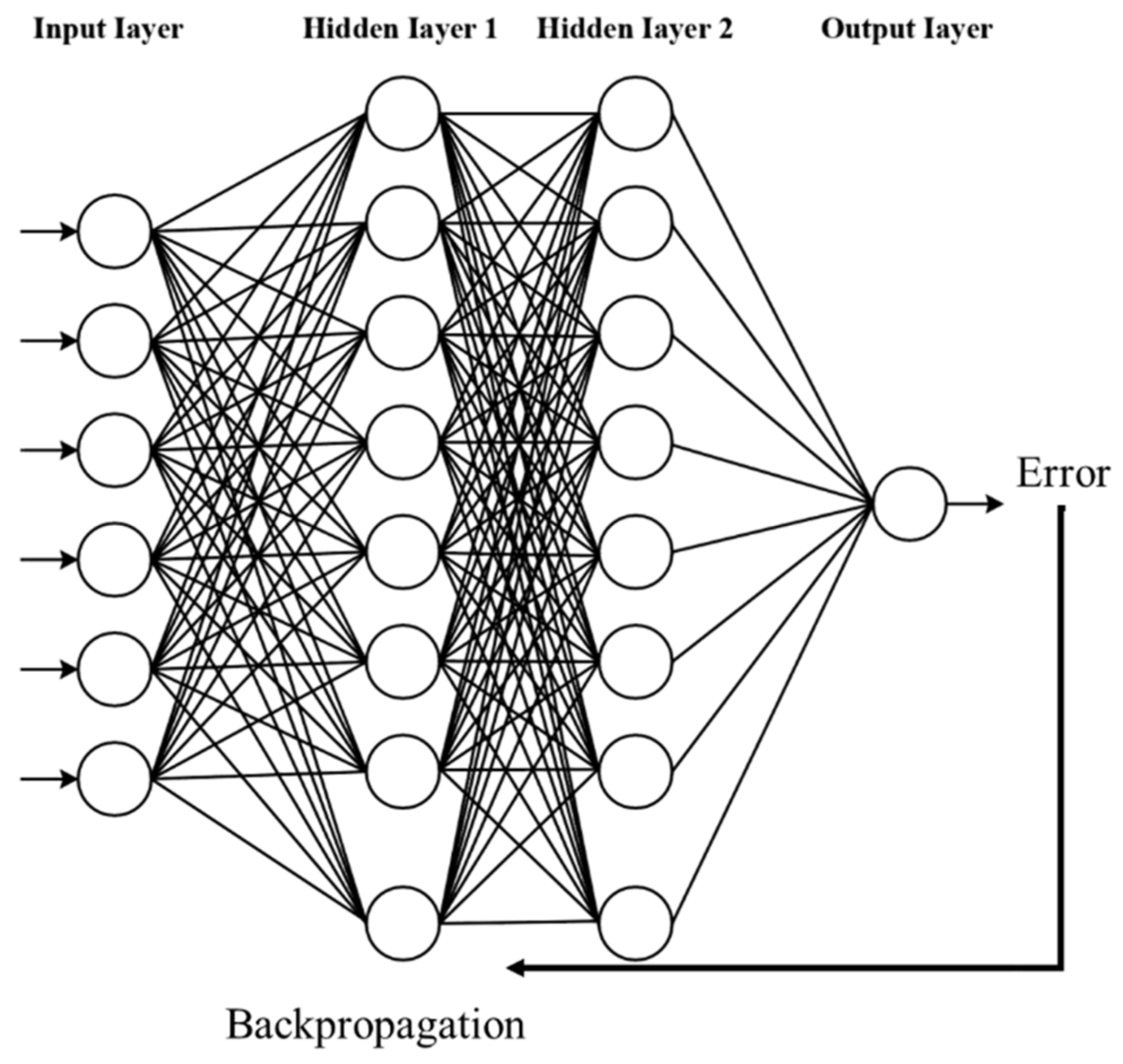 Buildings 12 00513 g004